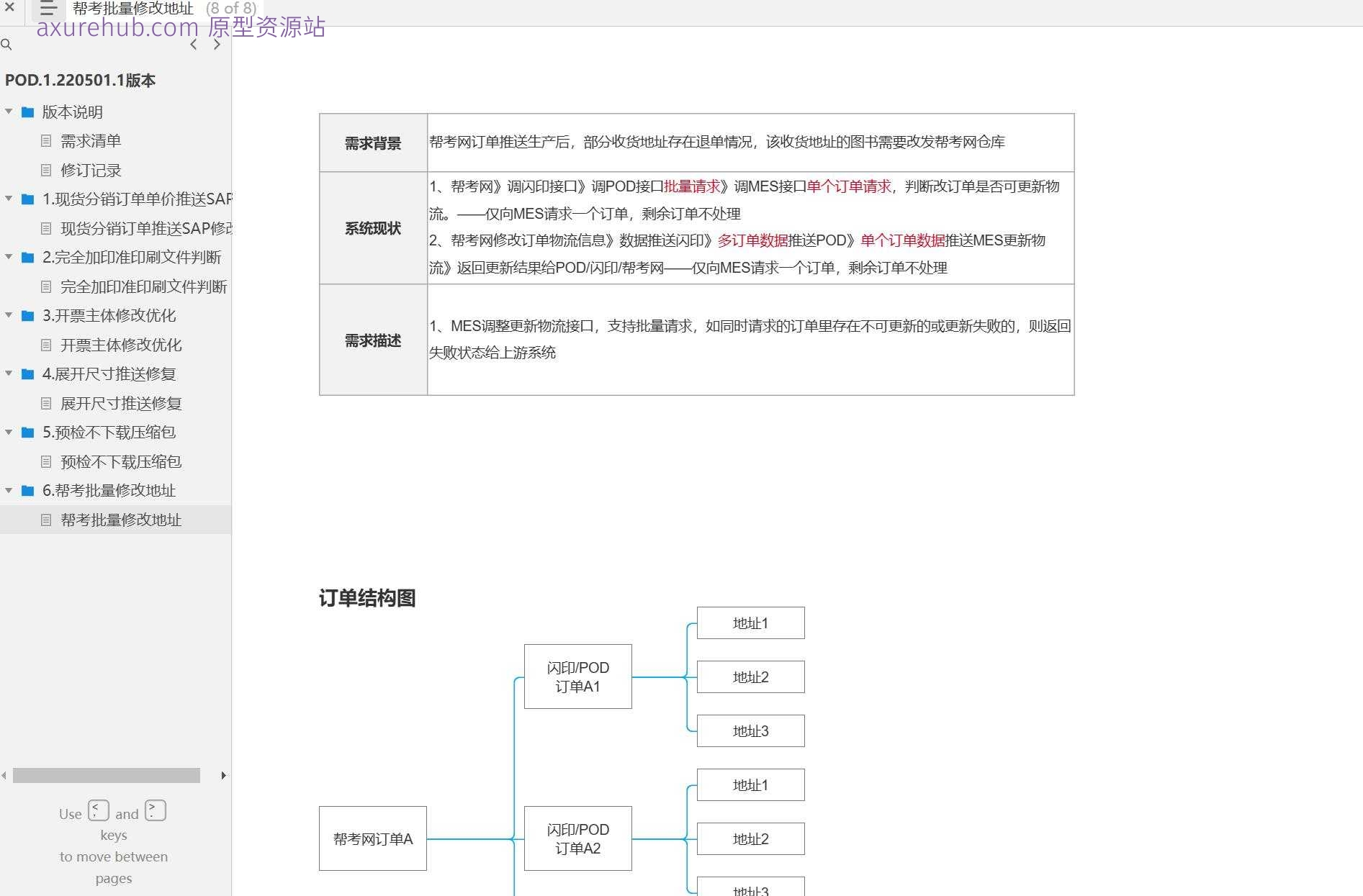 印刷行业订单管理与ERP集成系统Axure原型模板