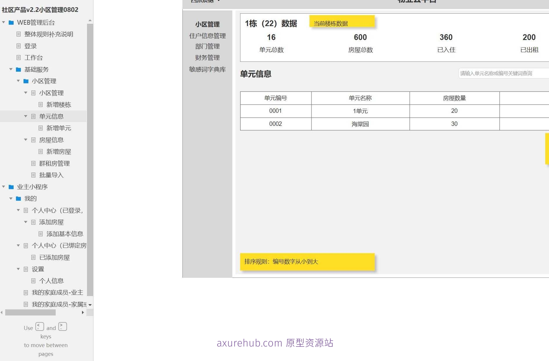 社区物业管理后台系统Axure原型模板案例下载