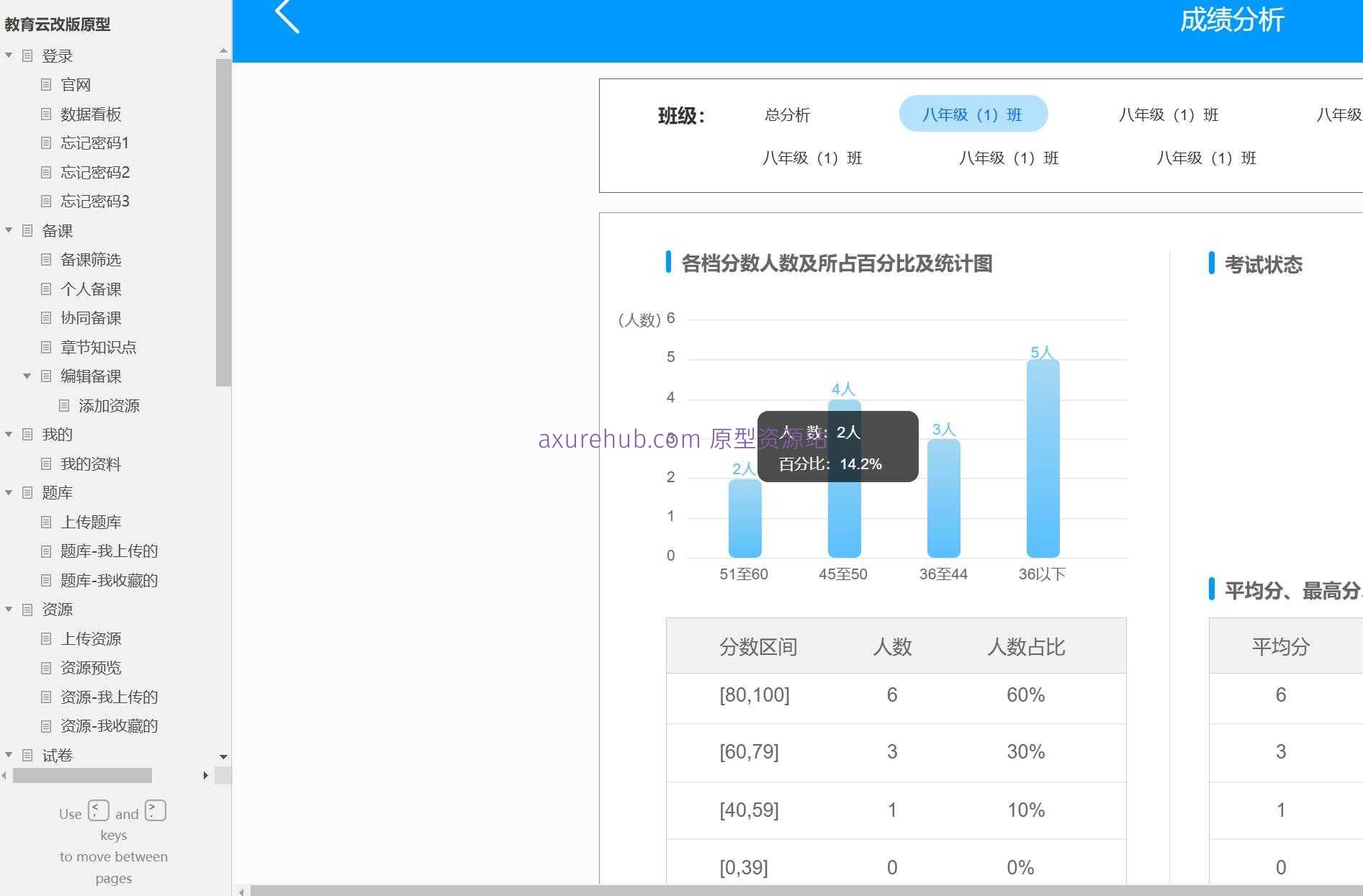 教育云平台教师备课与考试管理Axure原型模板