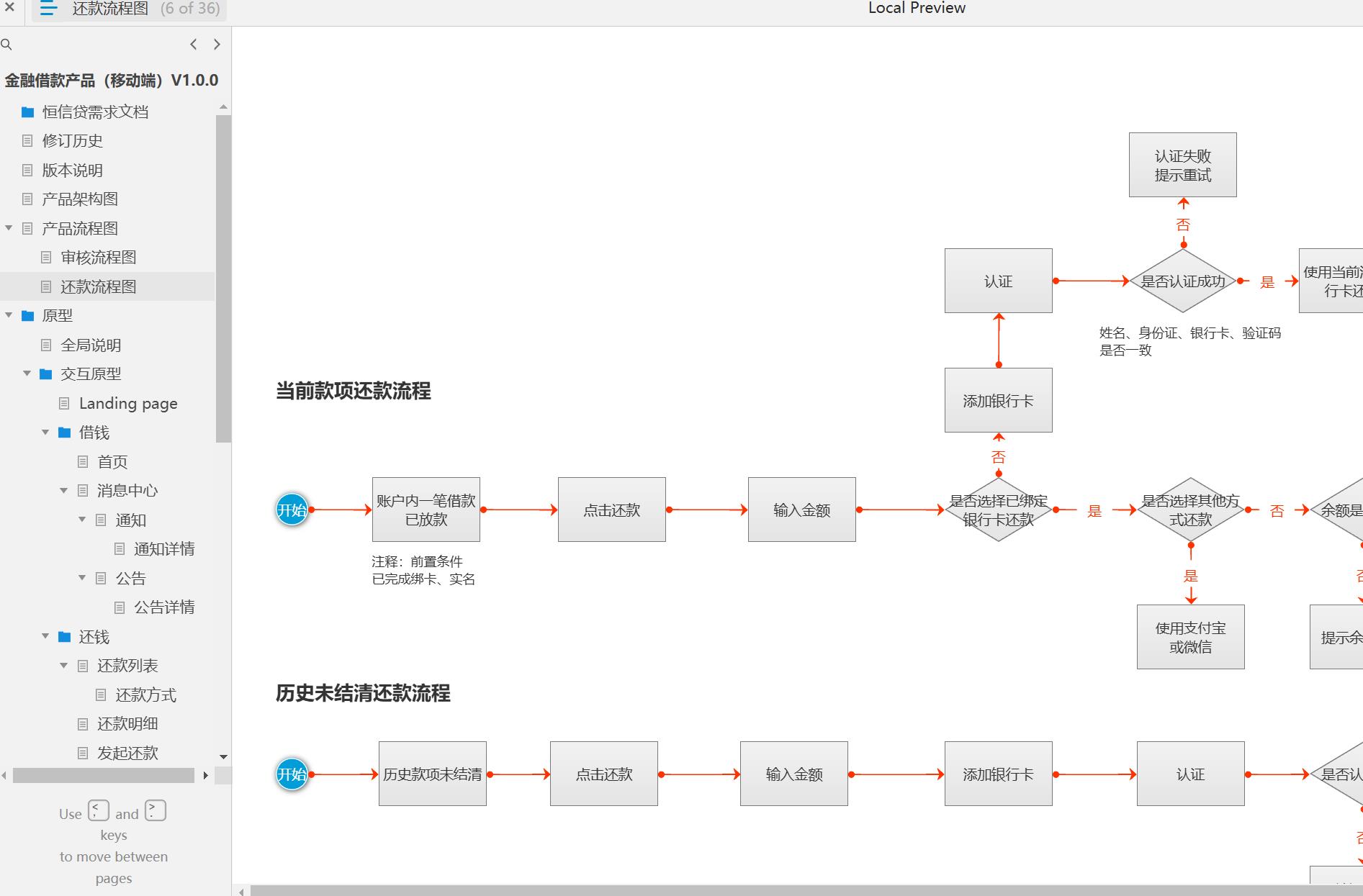 金融借款产品移动端V1.0.0原型模板Axure RP源文件下载