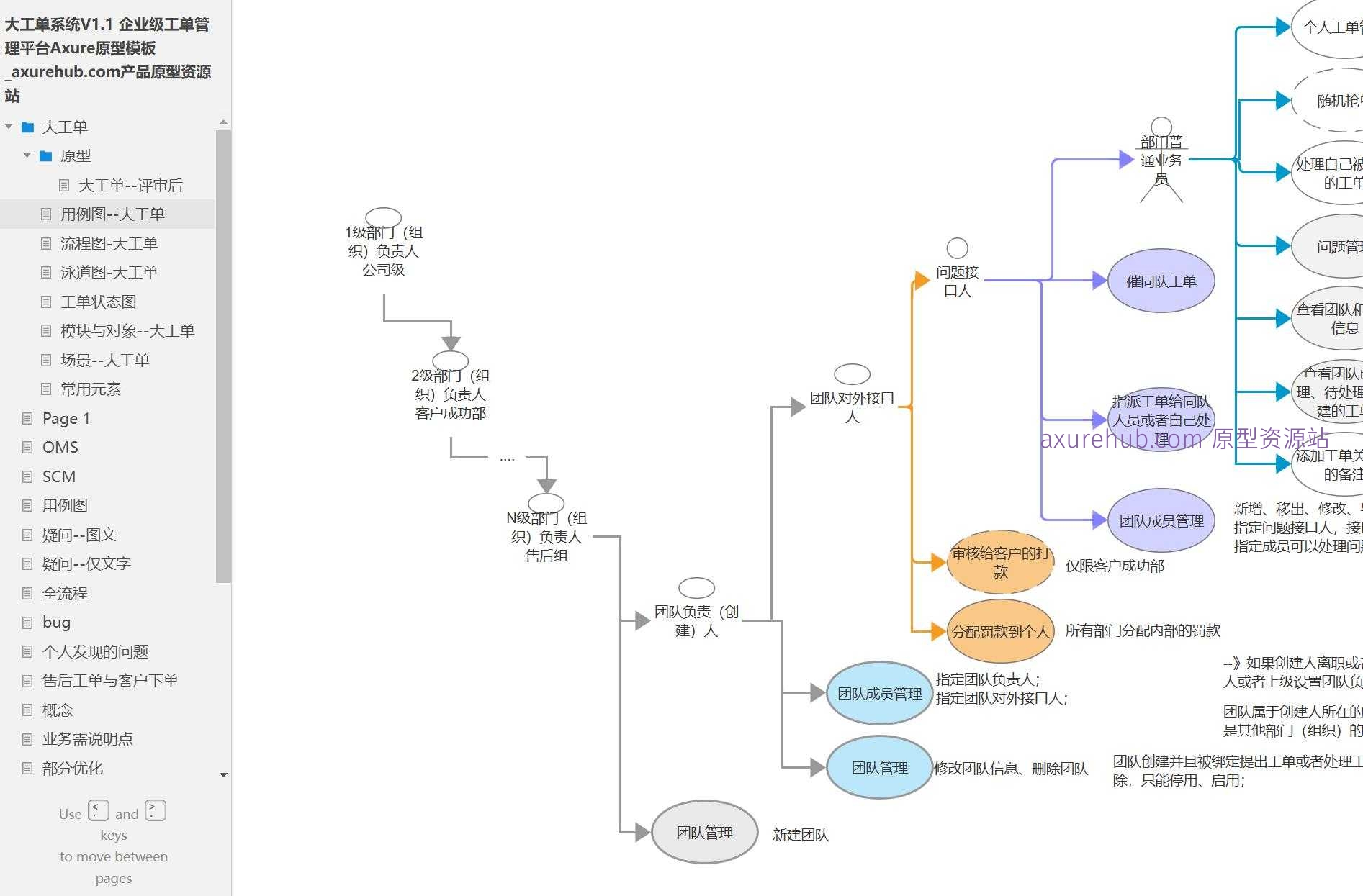 企业级工单管理平台Axure原型模板案例下载