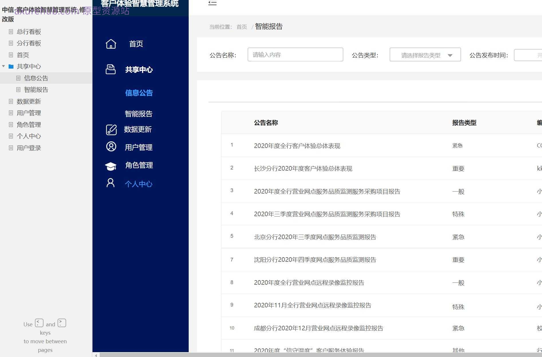 银行行业客户体验智慧管理系统Axure原型模板