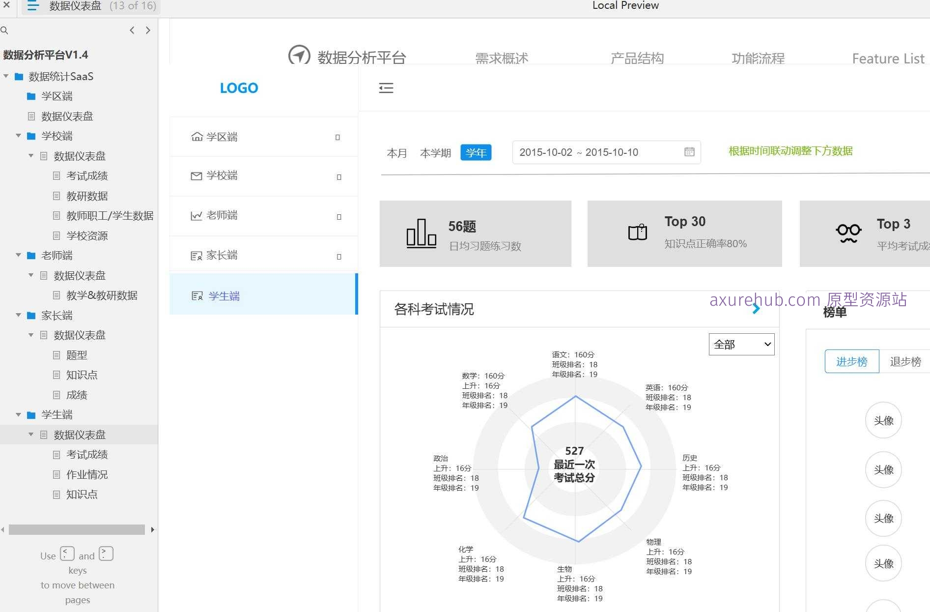 智慧校园数据分析SaaS系统产品原型模板Axure案例