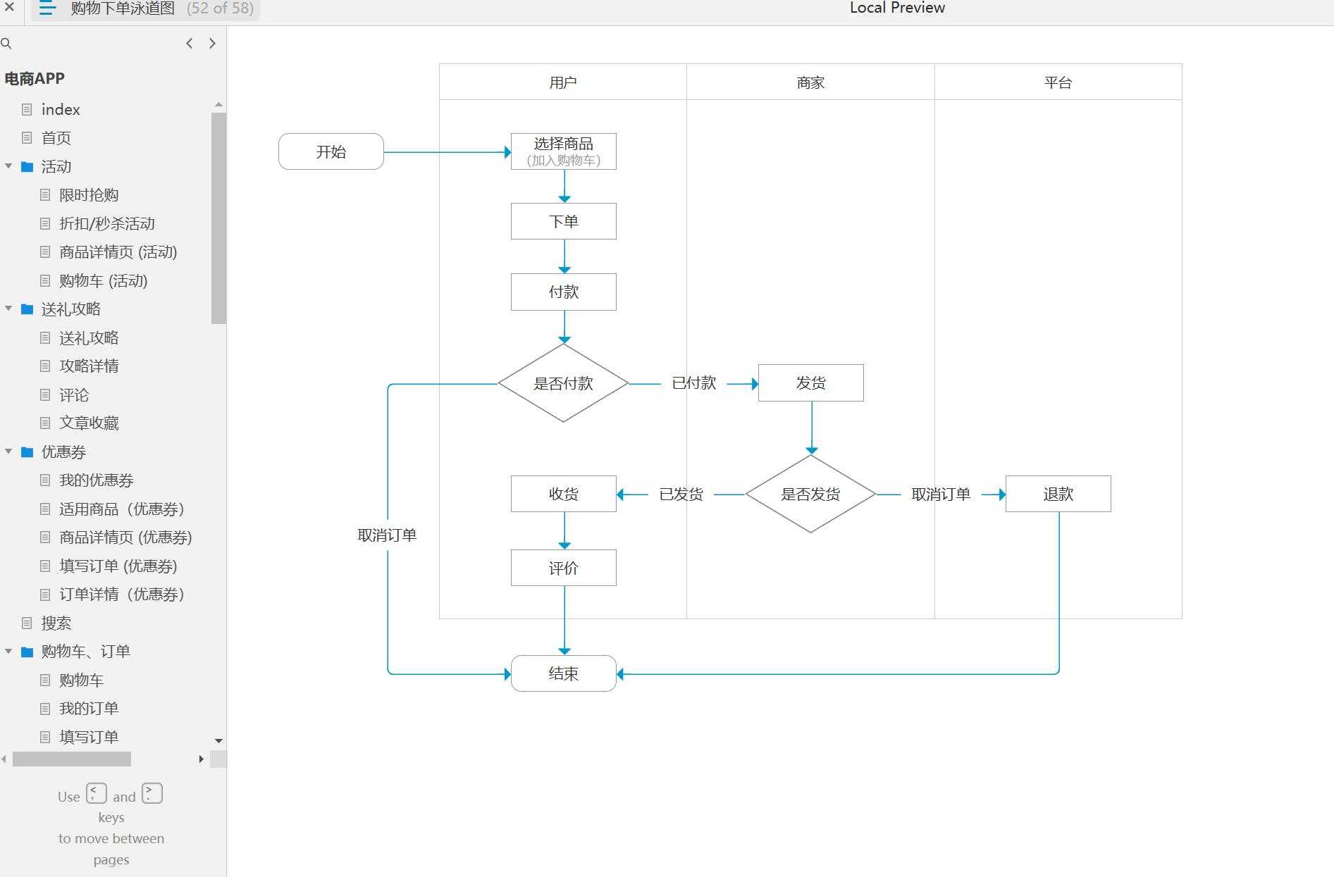 电商行业APP端全流程购物体验Axure原型模板案例下载