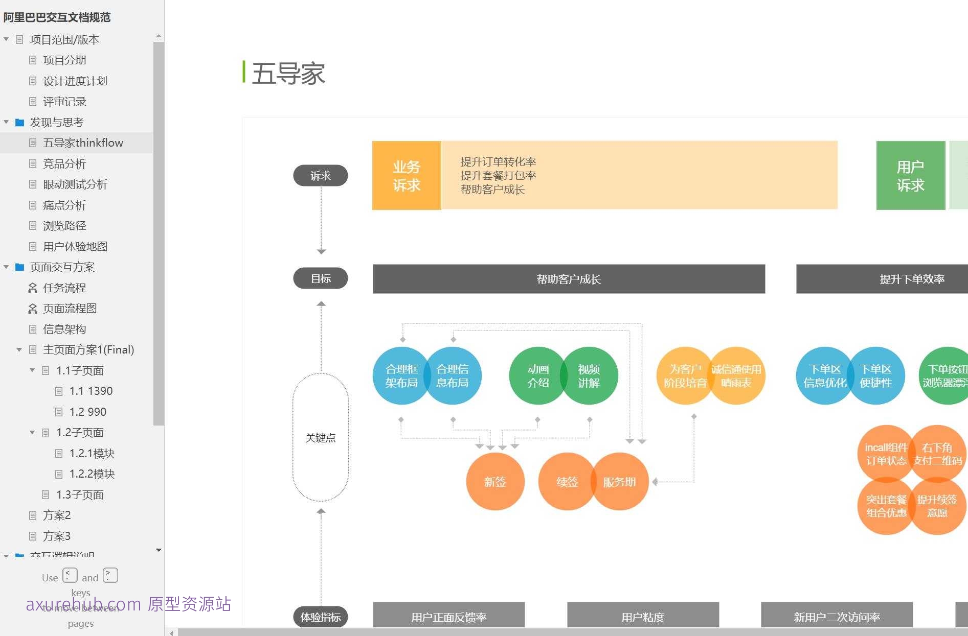 阿里巴巴交互文档规范 - 电商商城用户体验设计Axure原型模板