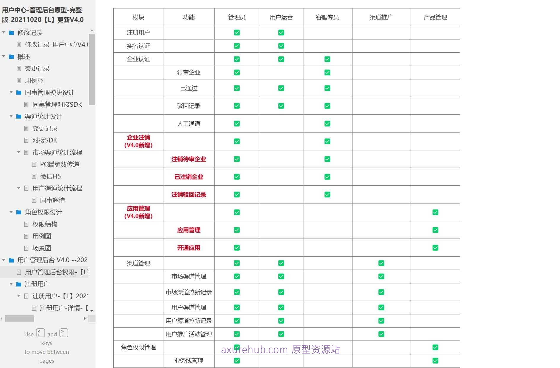 企业用户管理后台系统原型模板Axure RP源文件下载