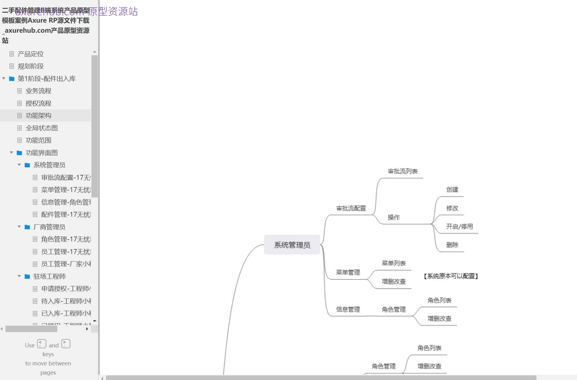 二手配件管理B端系统产品原型模板案例Axure RP源文件下载