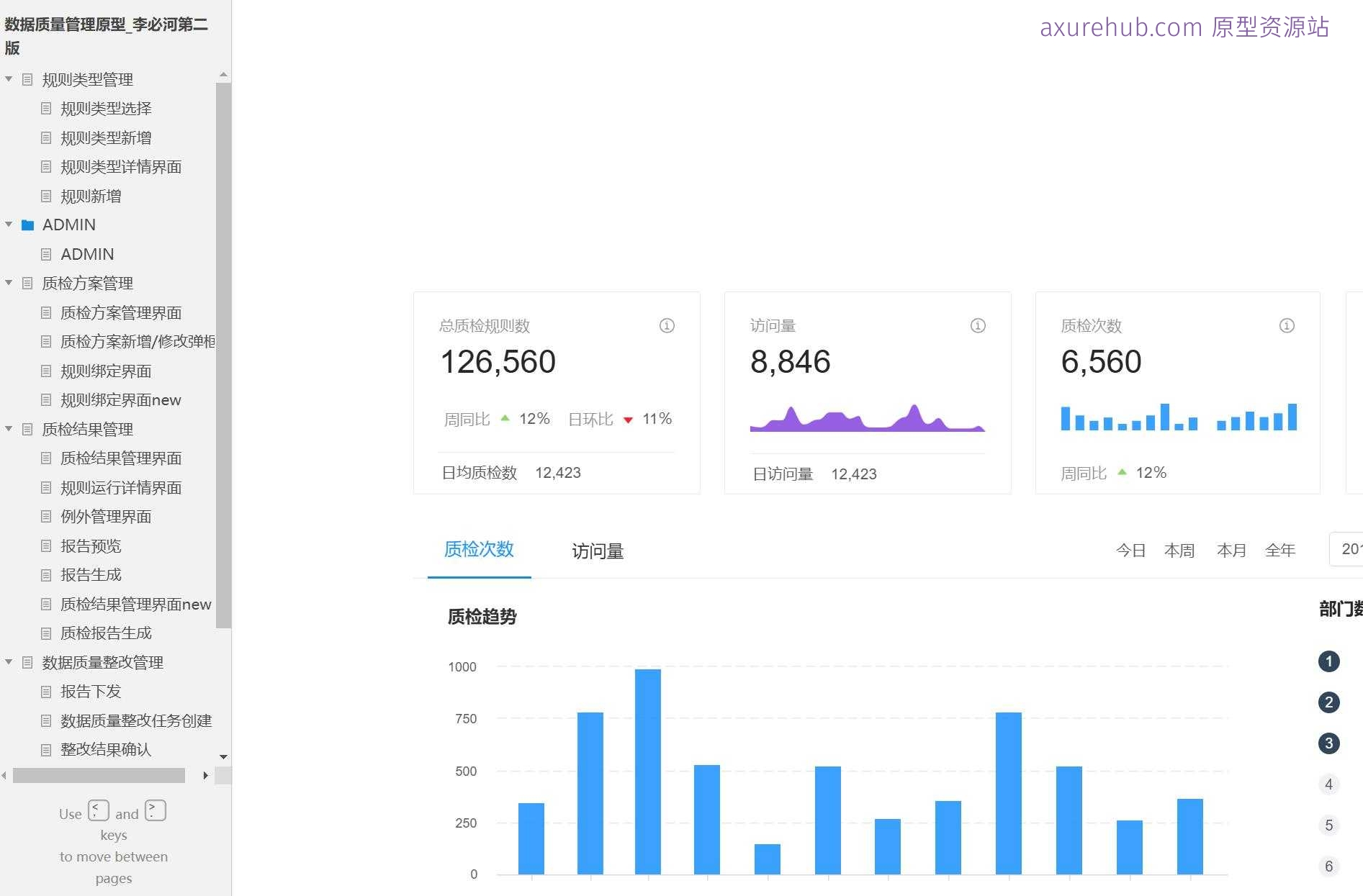 数据质量管理系统原型模板Axure RP源文件下载