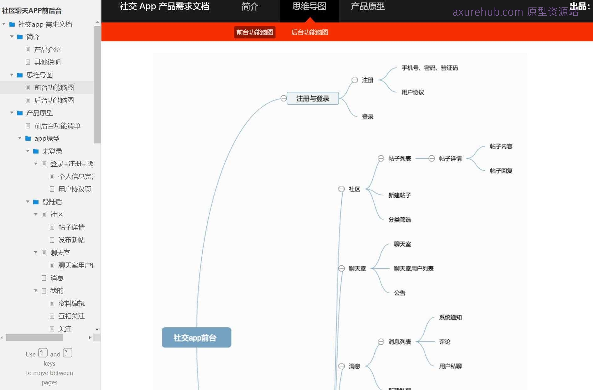 社交APP前后端功能原型模板案例Axure RP源文件下载