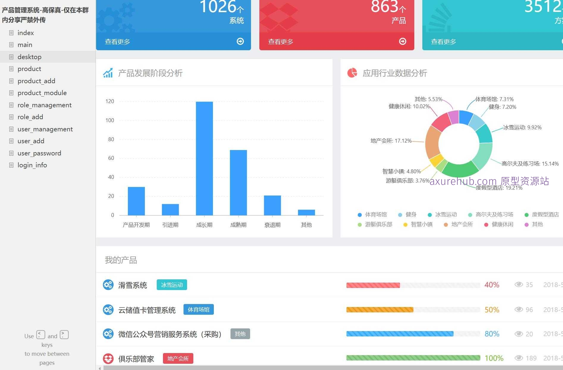 产品管理系统高保真原型模板Axure RP源文件下载