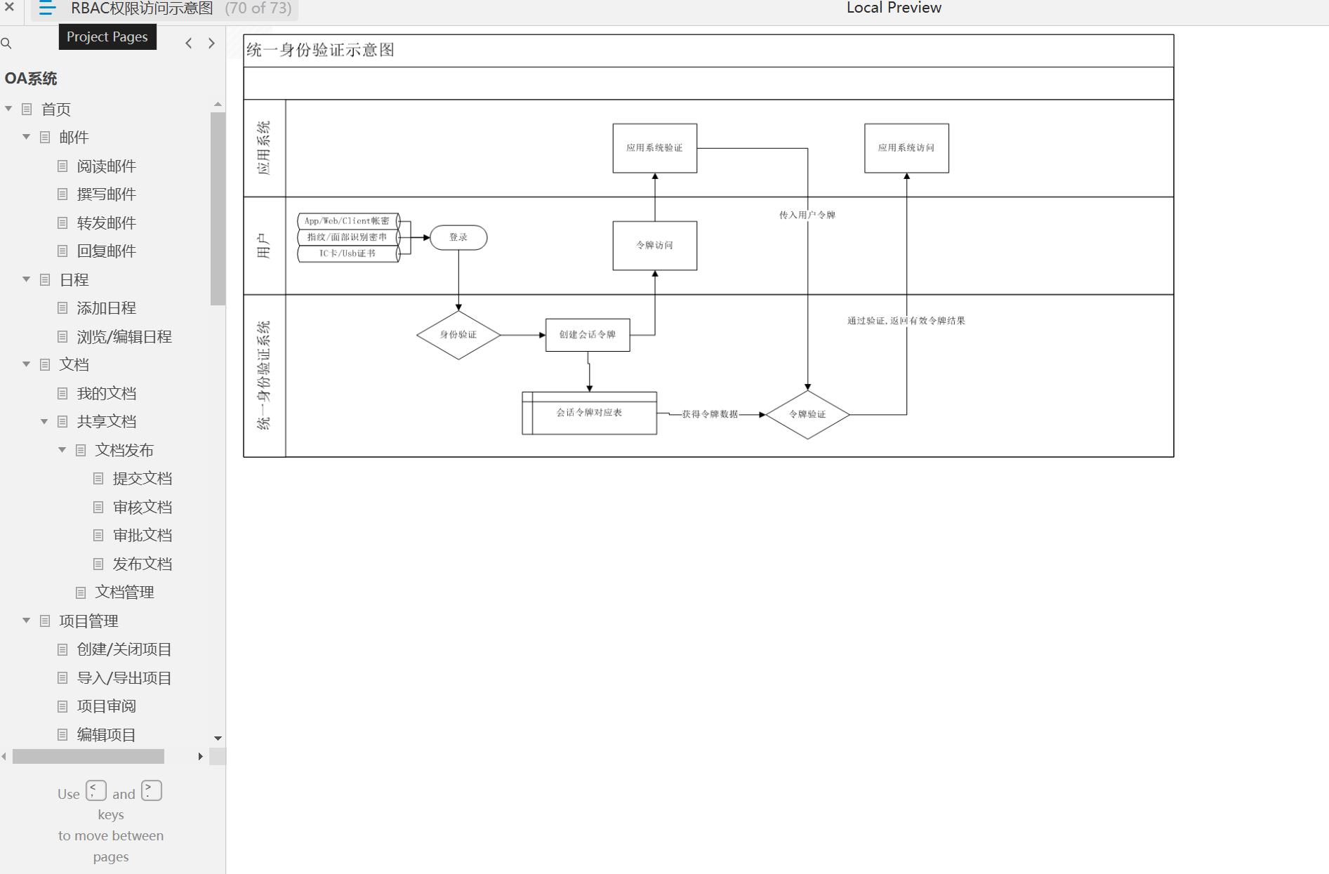 OA系统企业办公自动化管理平台Axure原型模板下载