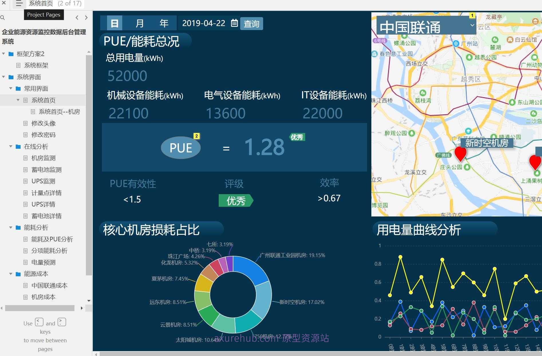 17页企业能源资源监控后台管理系统Axure原型模板