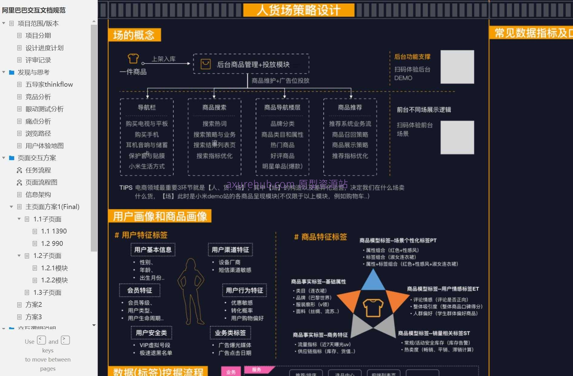 阿里巴巴交互文档规范 – 电商商城用户体验设计Axure原型模板