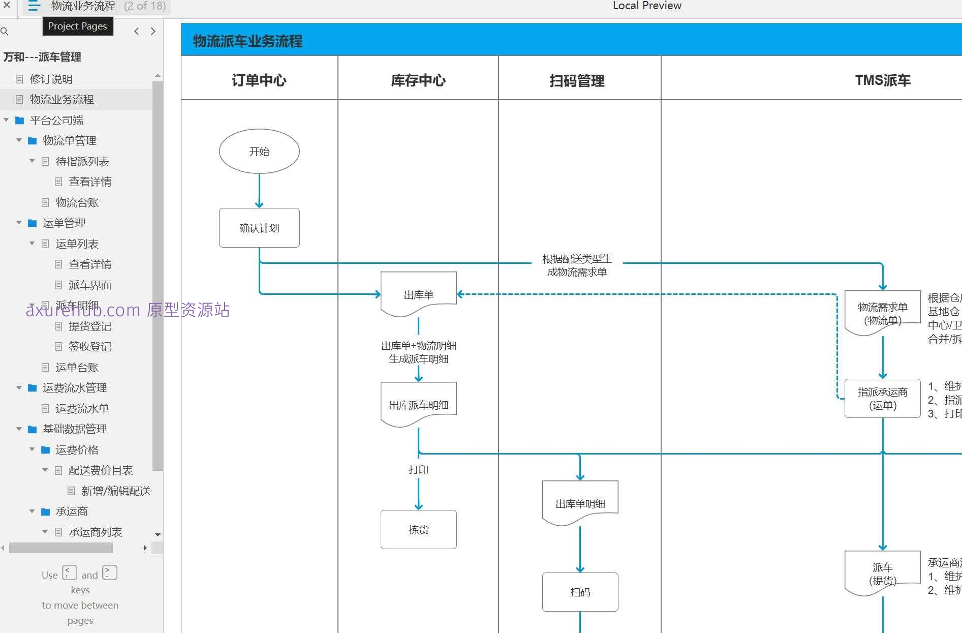 物流行业派车管理系统产品Axure原型案例模板