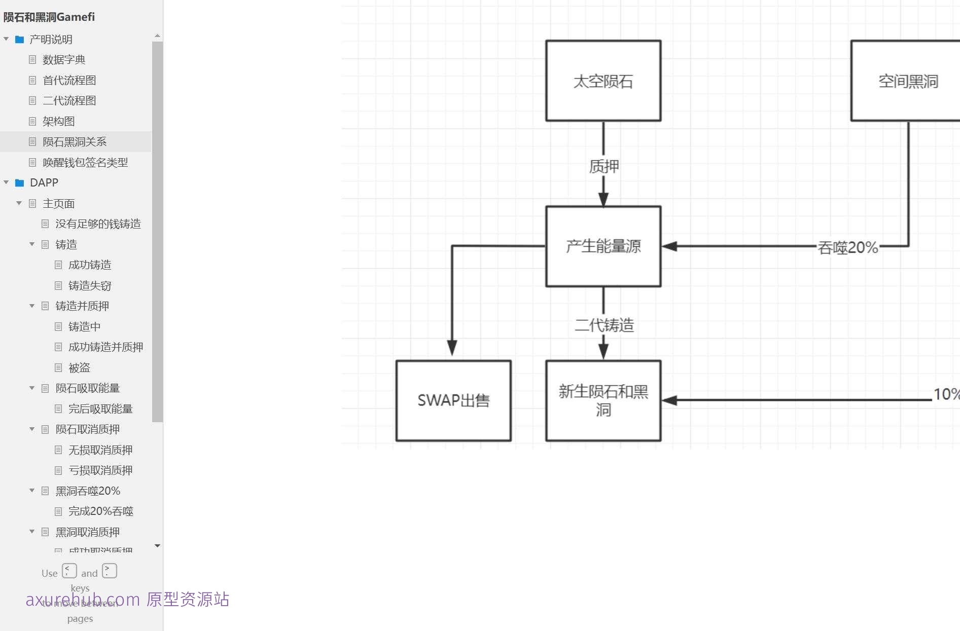 GameFi行业陨石黑洞DAPP产品原型模板案例Axure RP源文件下载