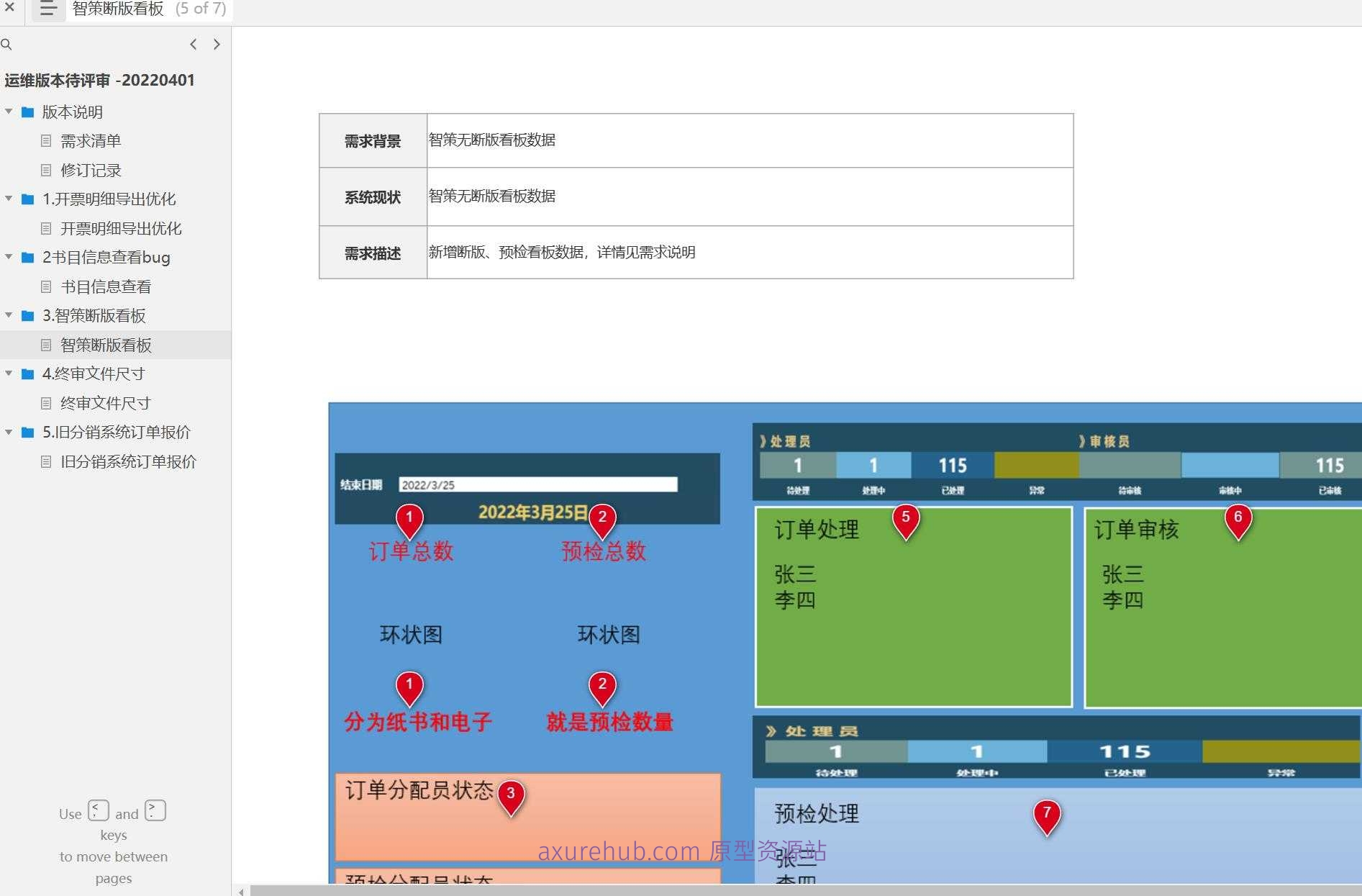 智策断版看板系统产品原型模板案例Axure RP源文件下载