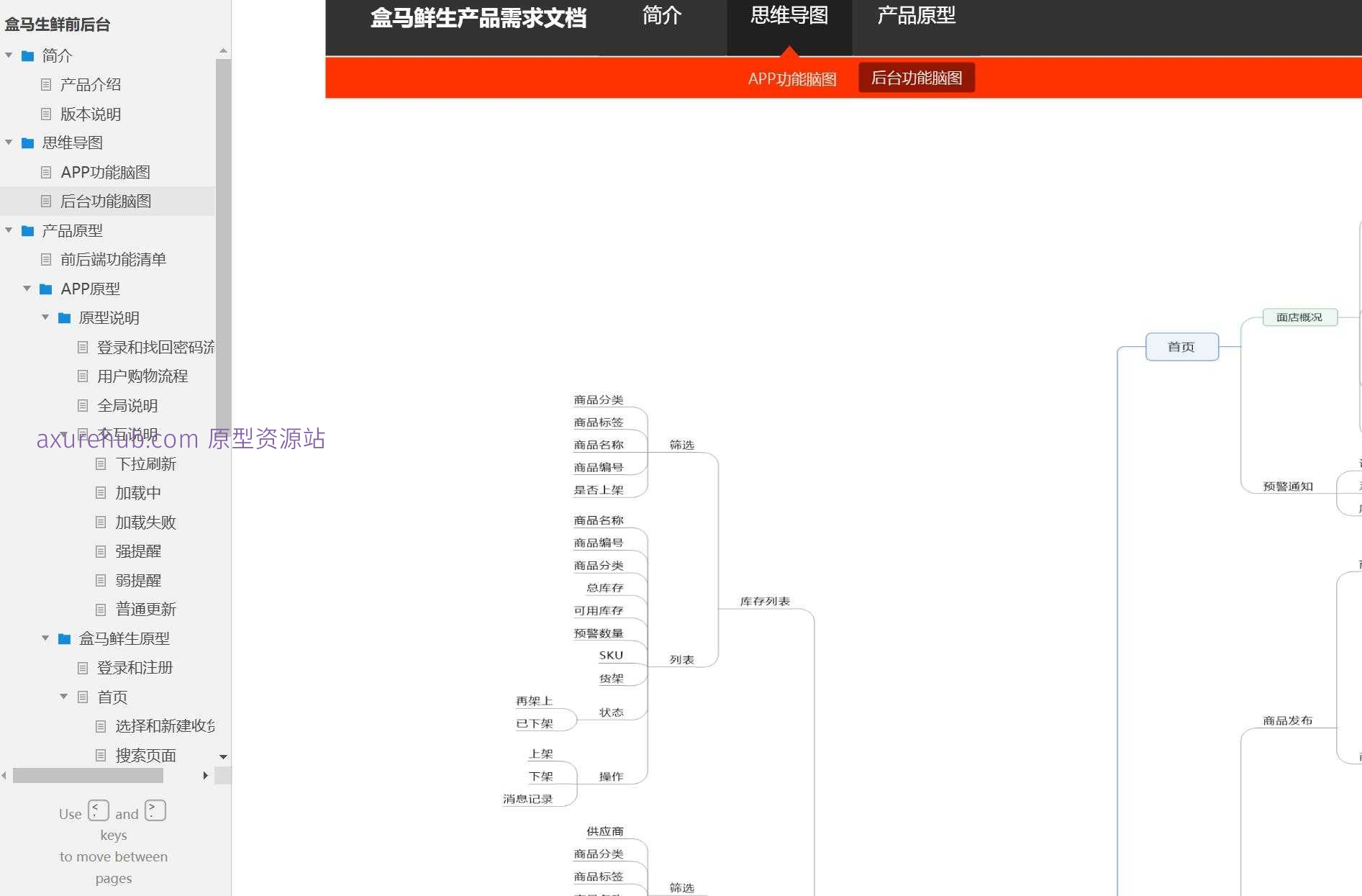 生鲜电商后台管理系统产品Axure原型案例模板