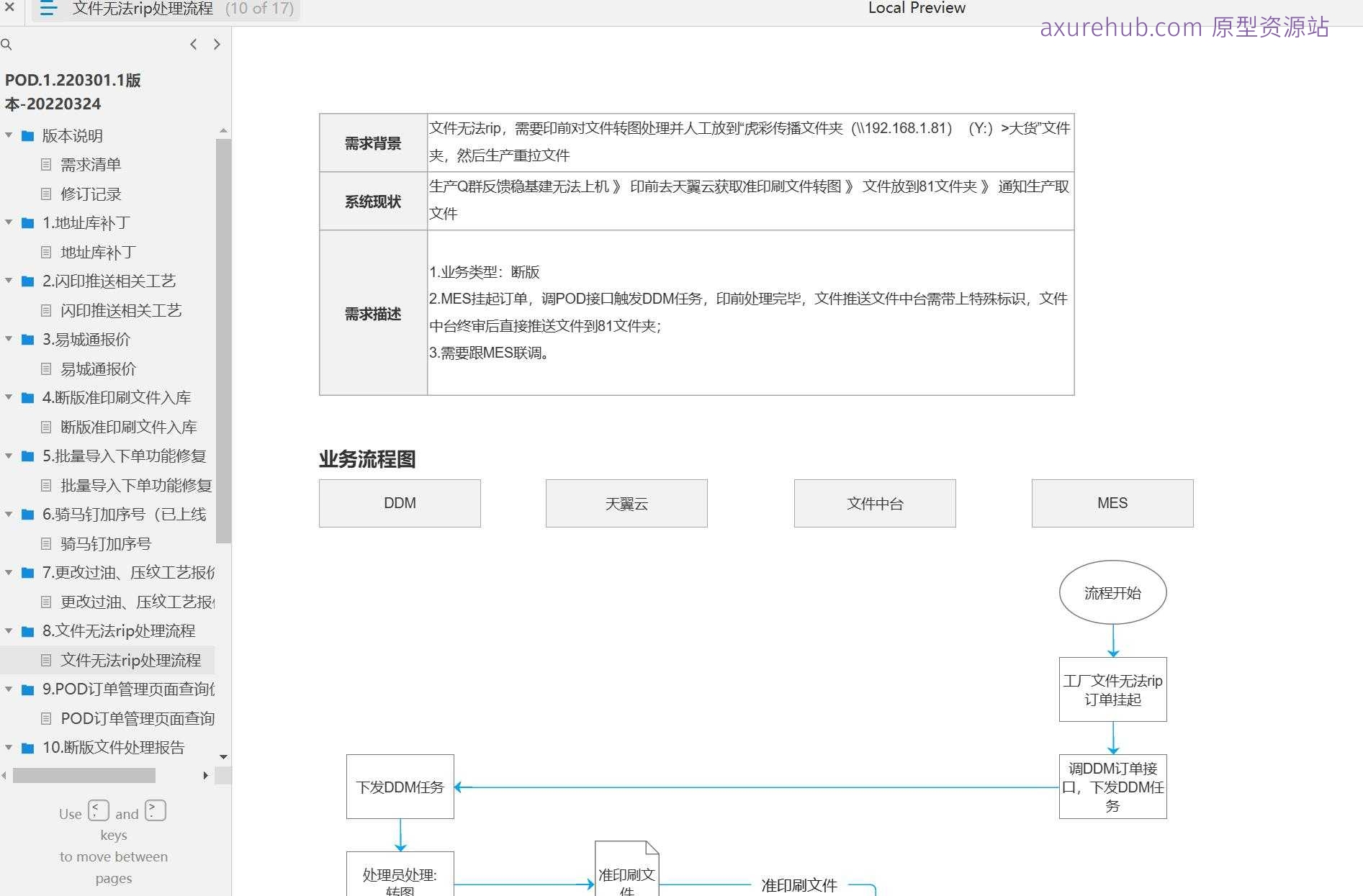 印刷行业POD订单管理与物流优化Axure原型模板