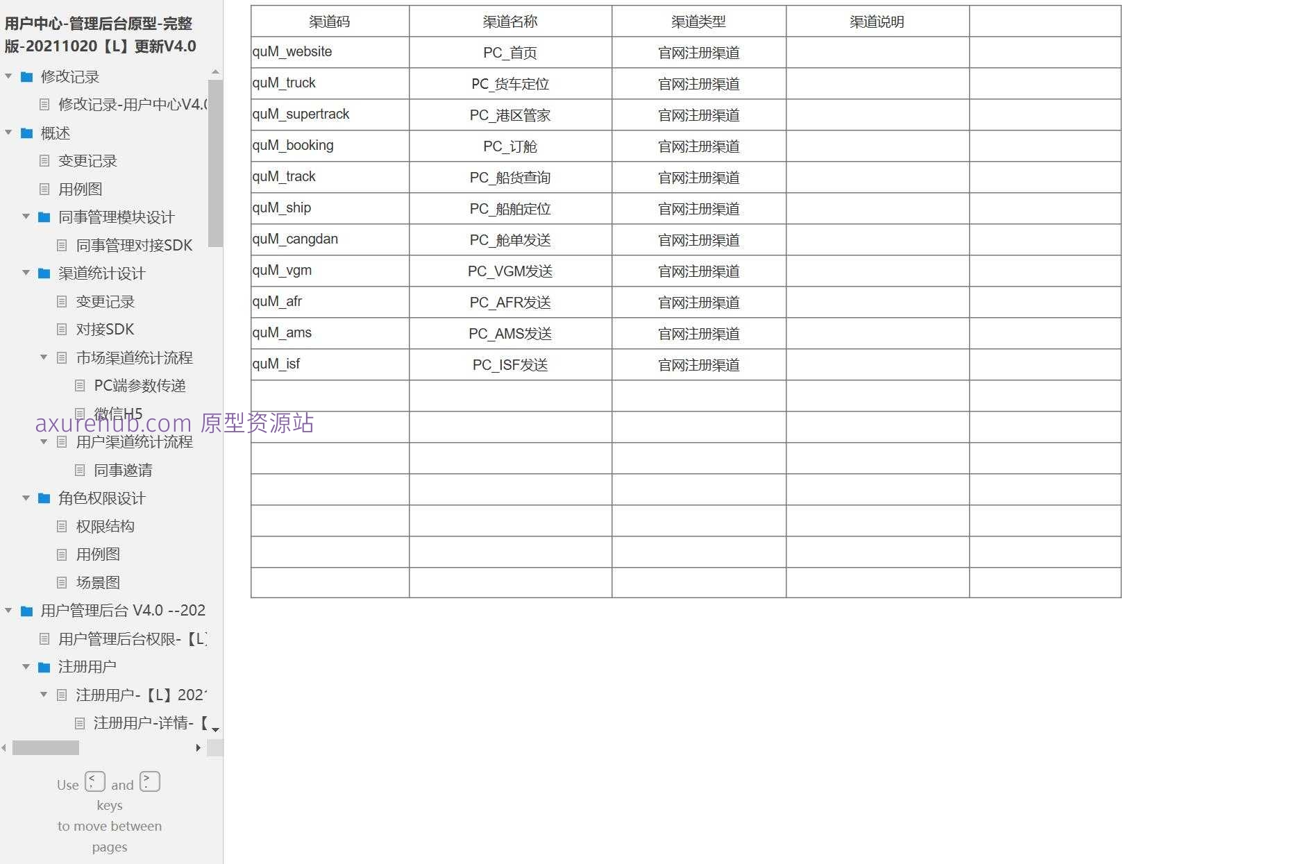 企业用户管理后台系统原型模板Axure RP源文件下载