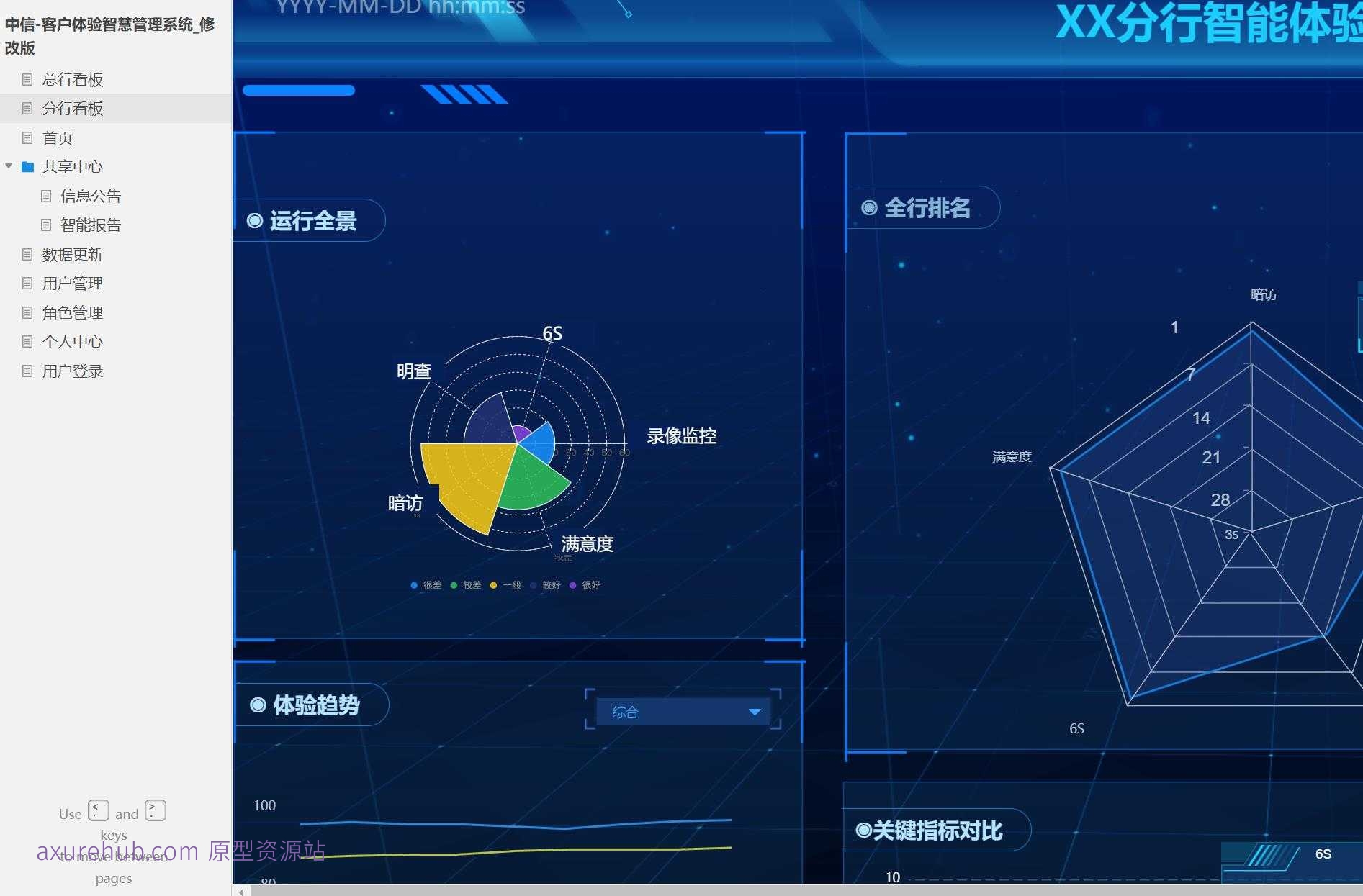 银行行业客户体验智慧管理系统Axure原型模板