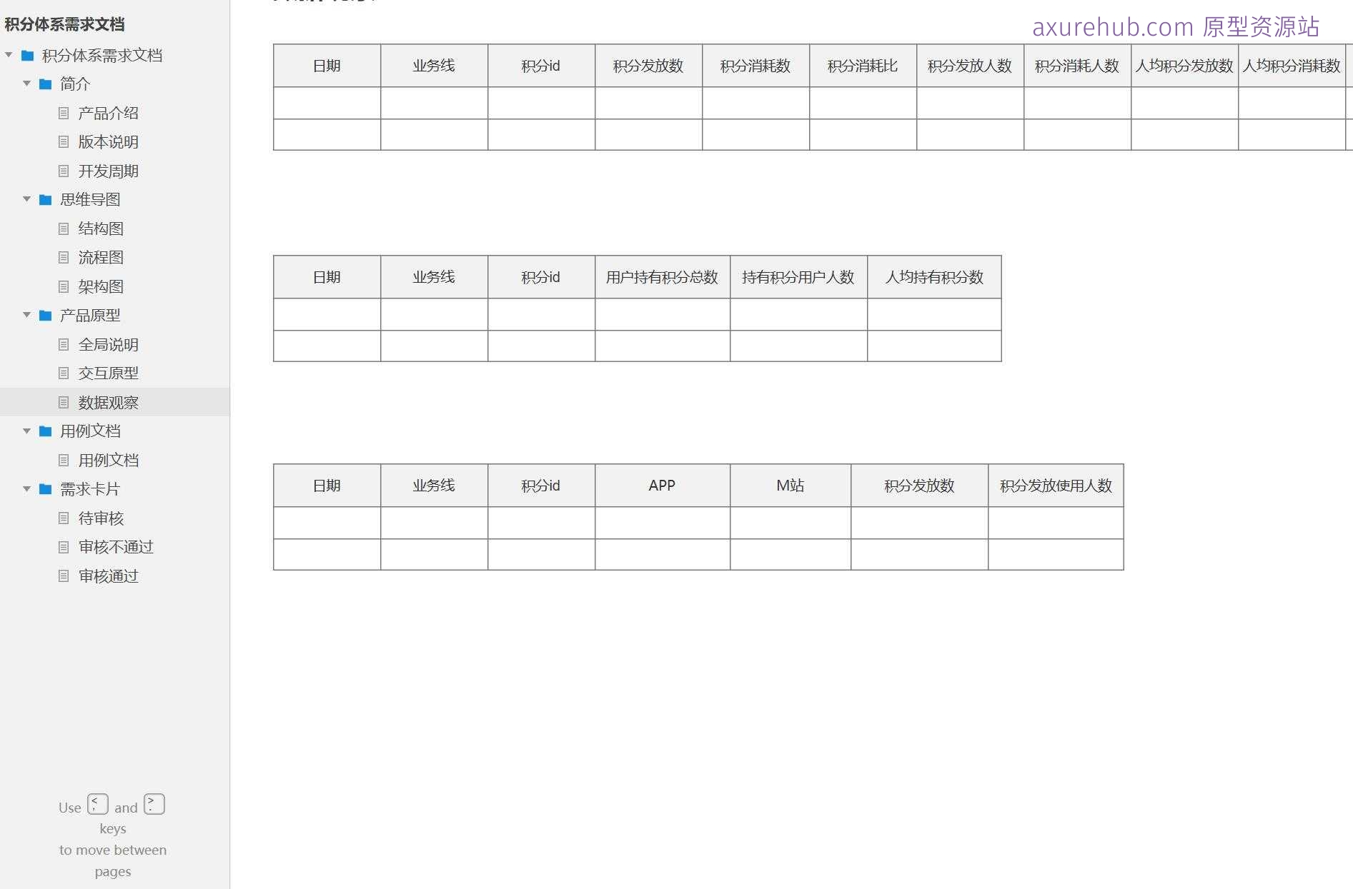 积分体系需求文档Axure原型案例模板下载