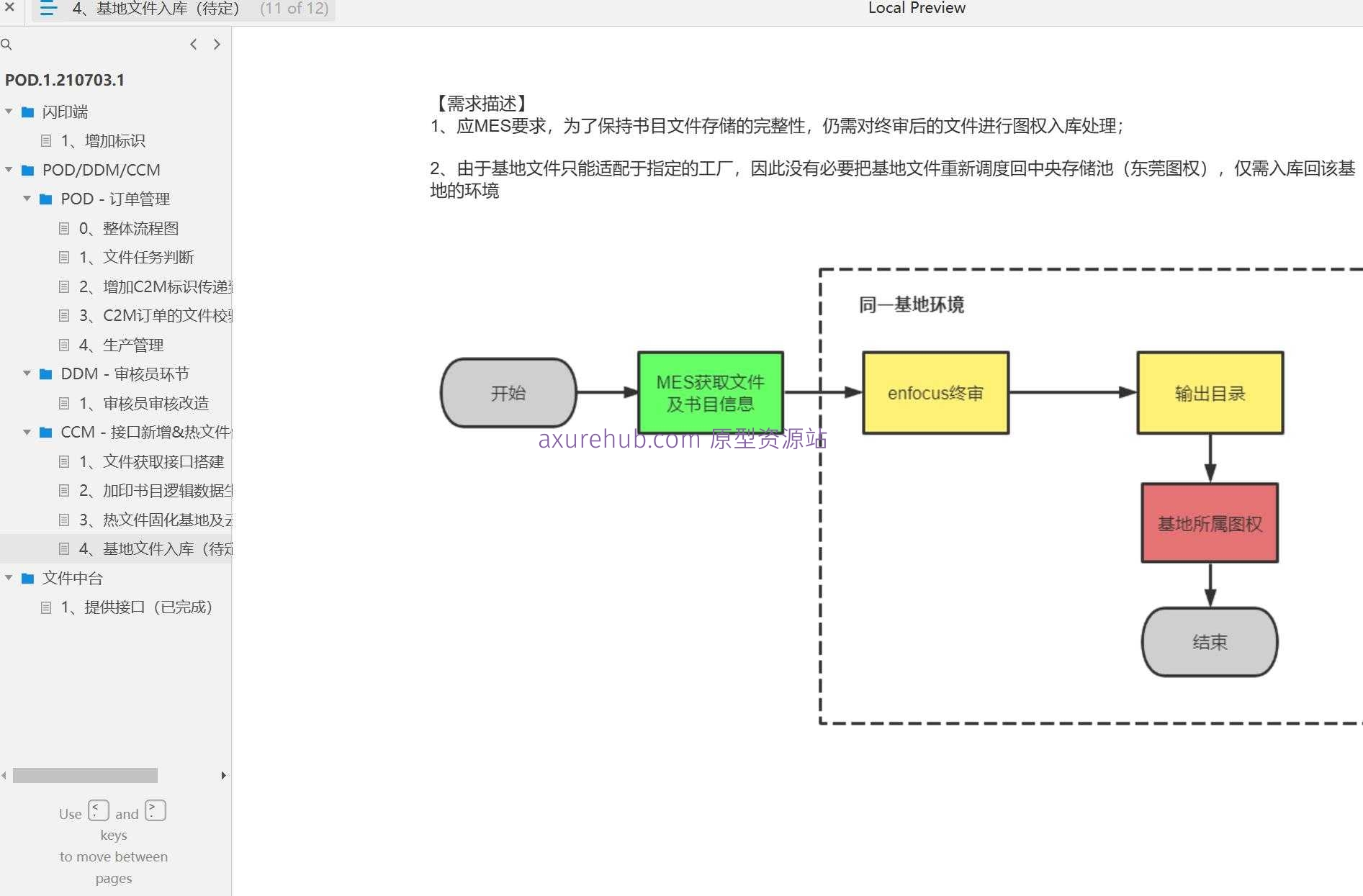 加印书目管理与C2M订单处理系统Axure原型模板