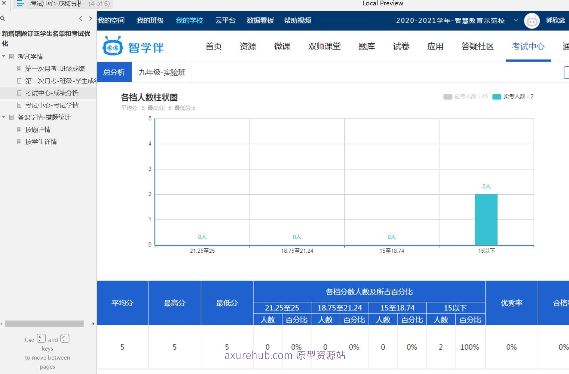 智慧校园考试学情分析系统Axure原型模板