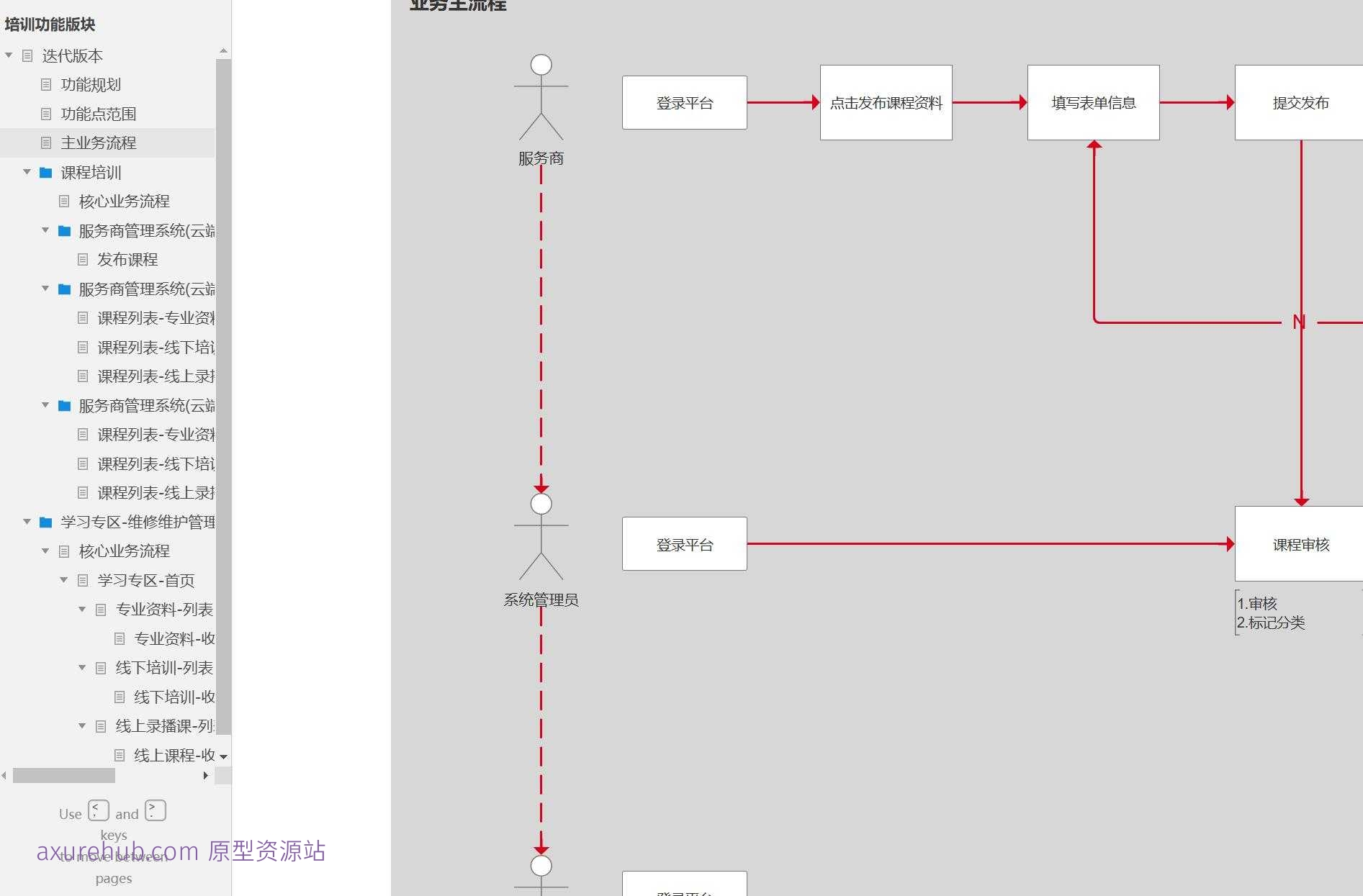 云端暨大本地化服务商管理系统与学习专区课程培训Axure原型模板