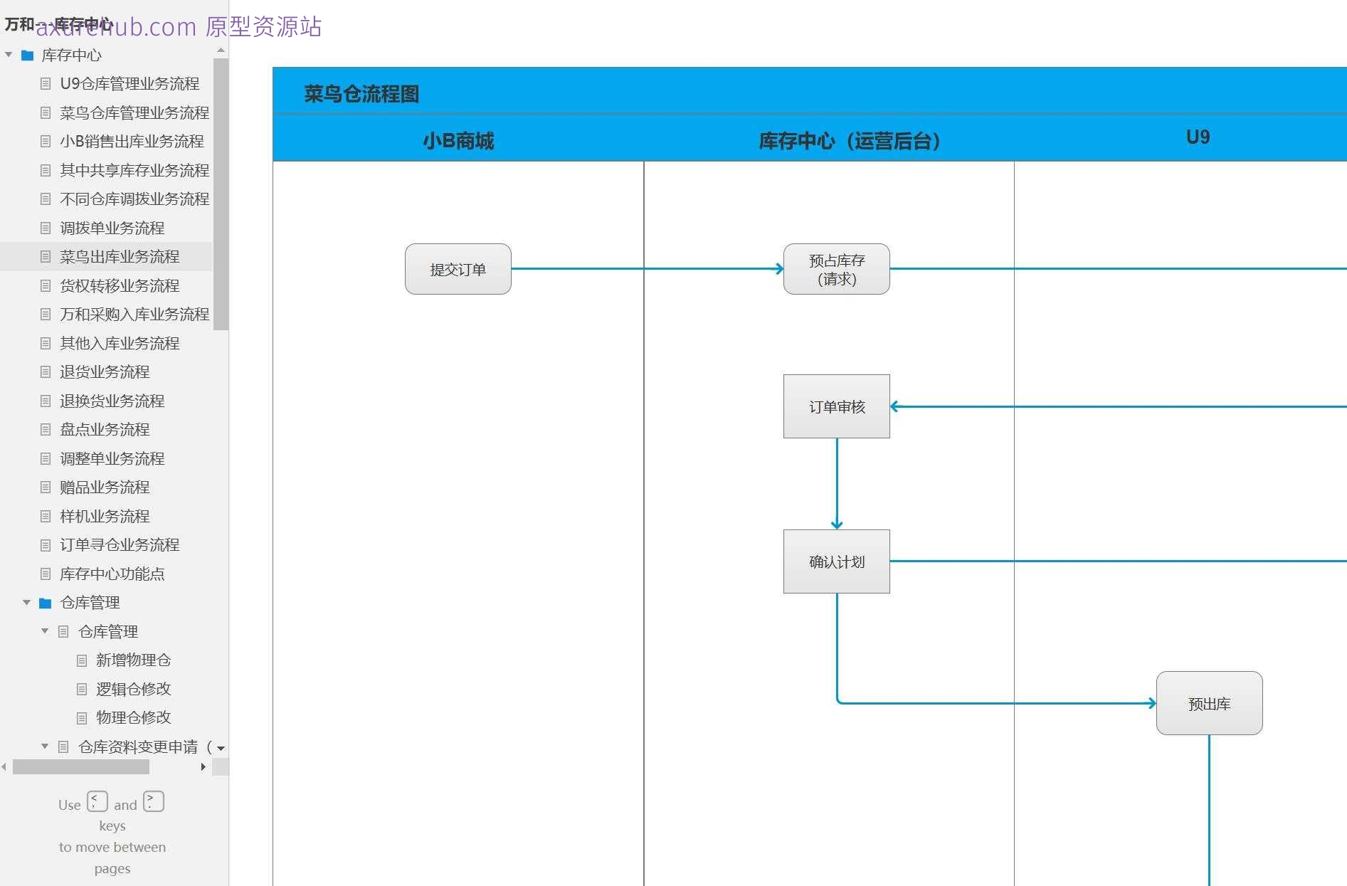 库存管理中心业务流程与功能点Axure原型模板