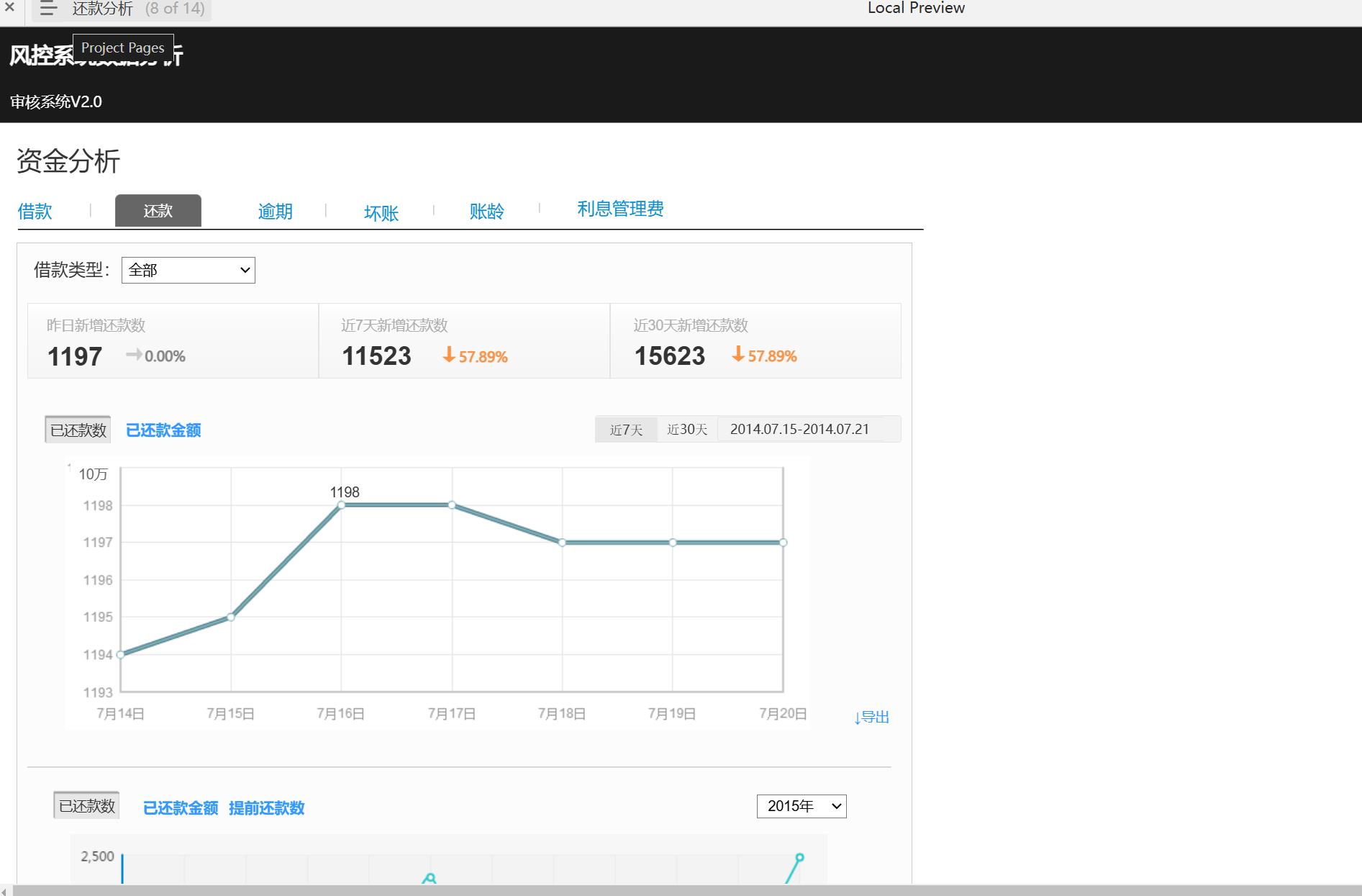 P2P风控系统后台管理与报表分析Axure原型模板