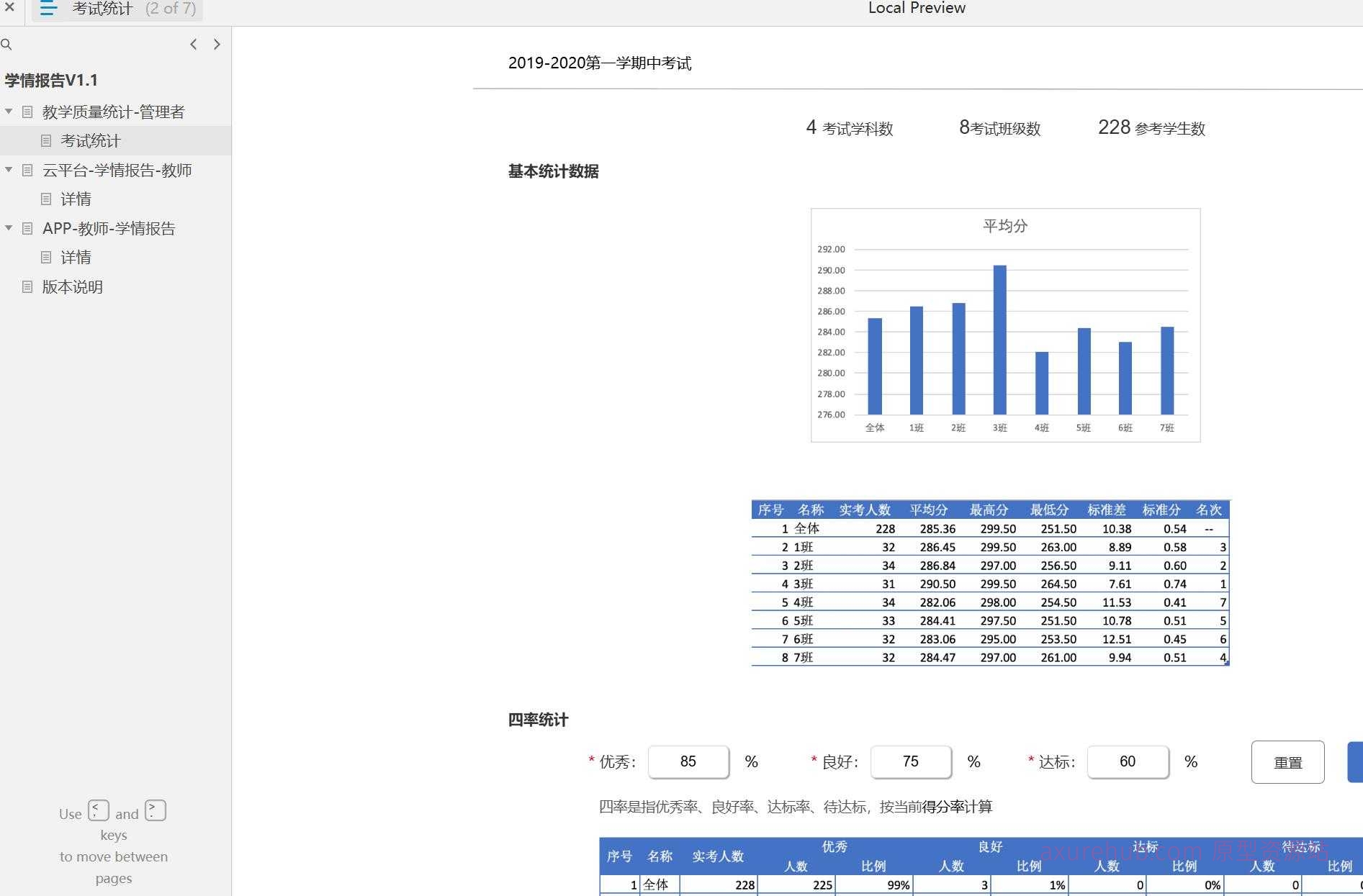 智慧校园教学质量统计管理Axure原型模板