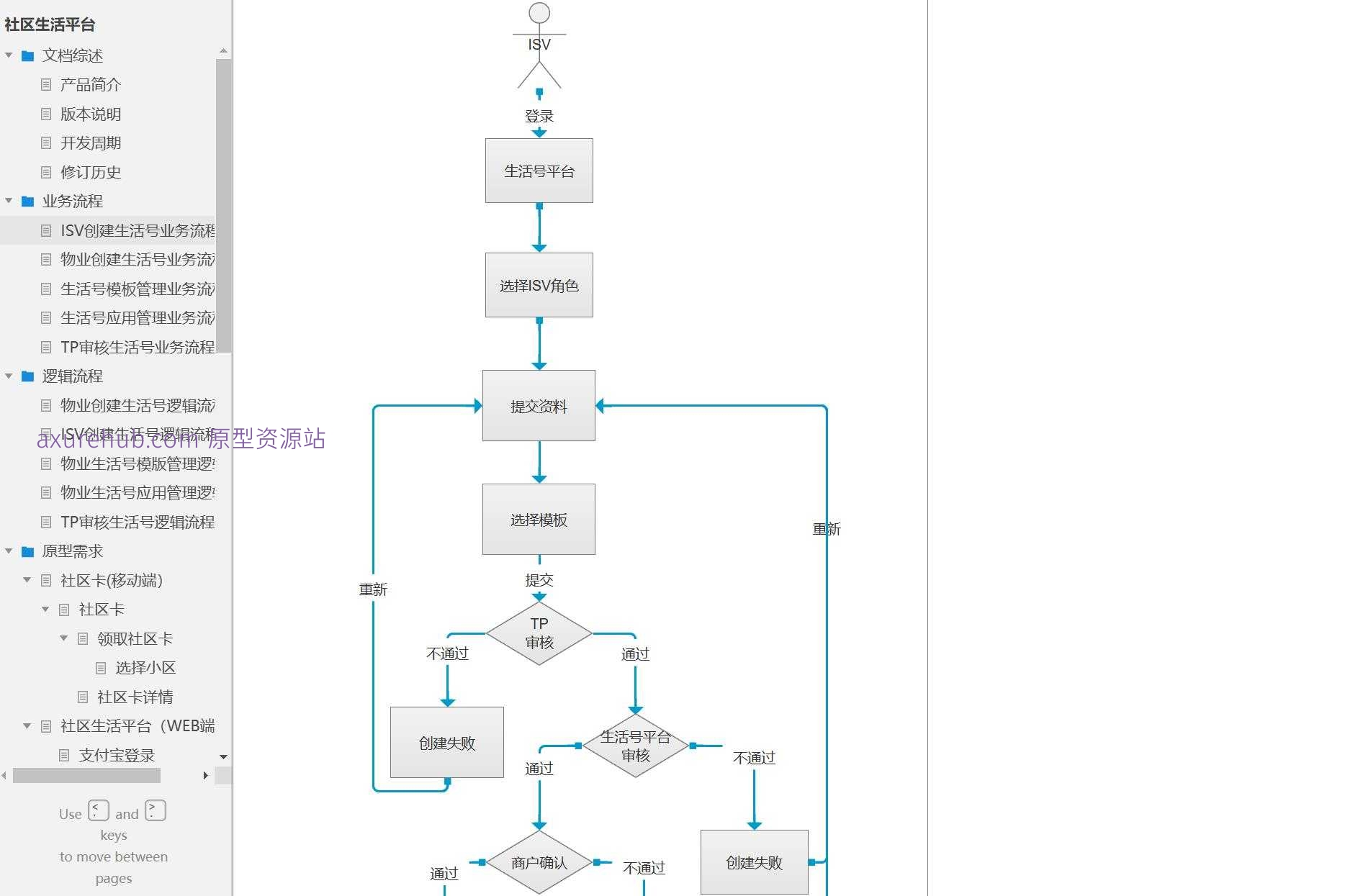 社区生活平台B端管理系统Axure原型模板