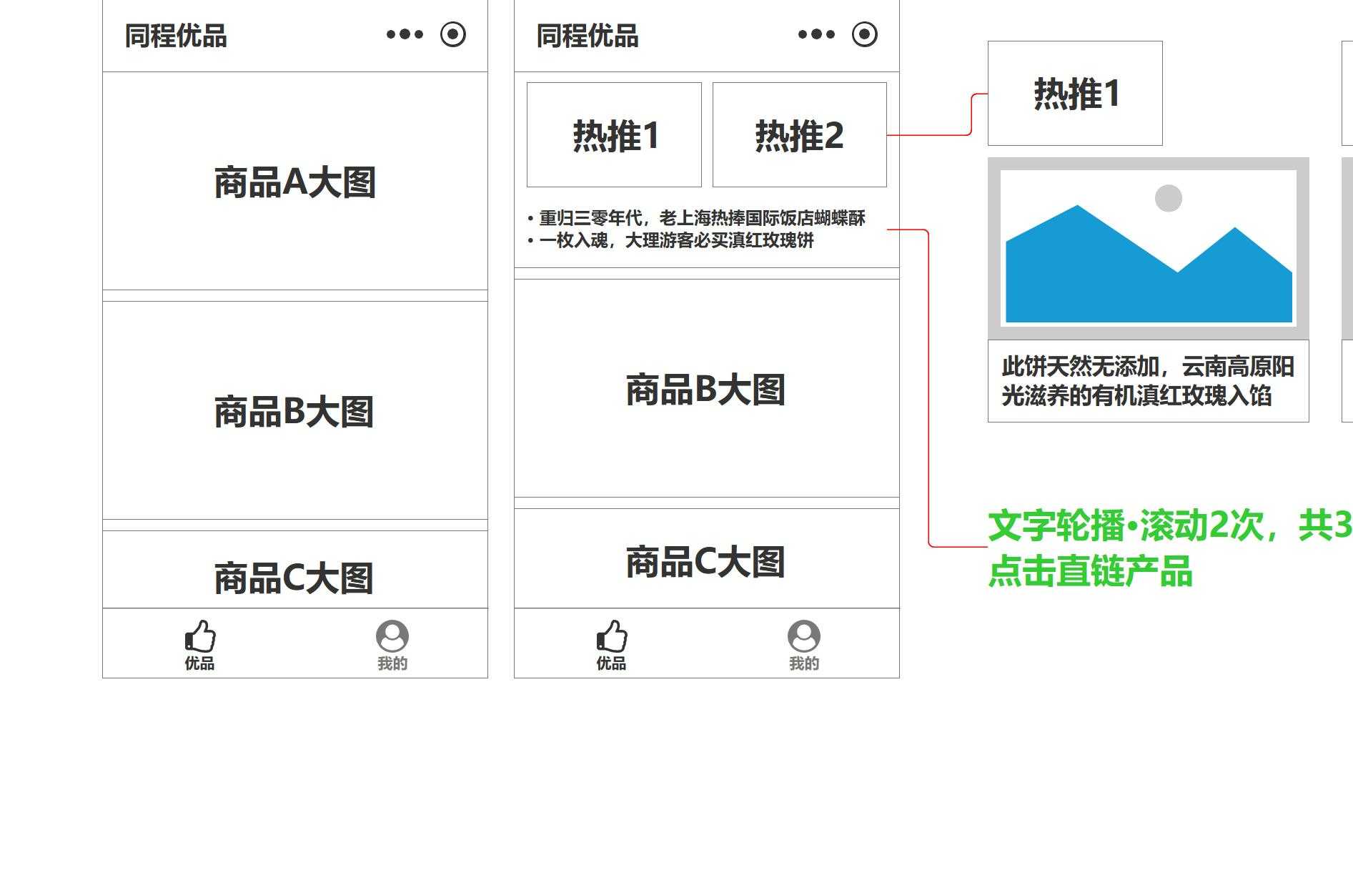 同程优品小程序电商系统产品原型模板案例Axure RP源文件下载