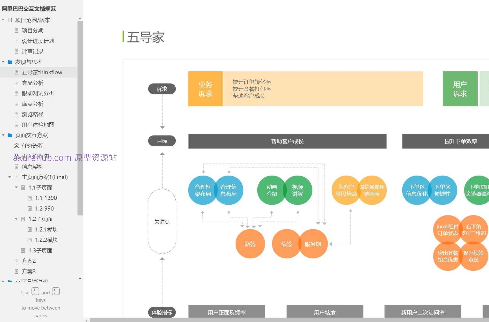 阿里巴巴交互文档规范 - 电商商城用户体验设计Axure原型模板