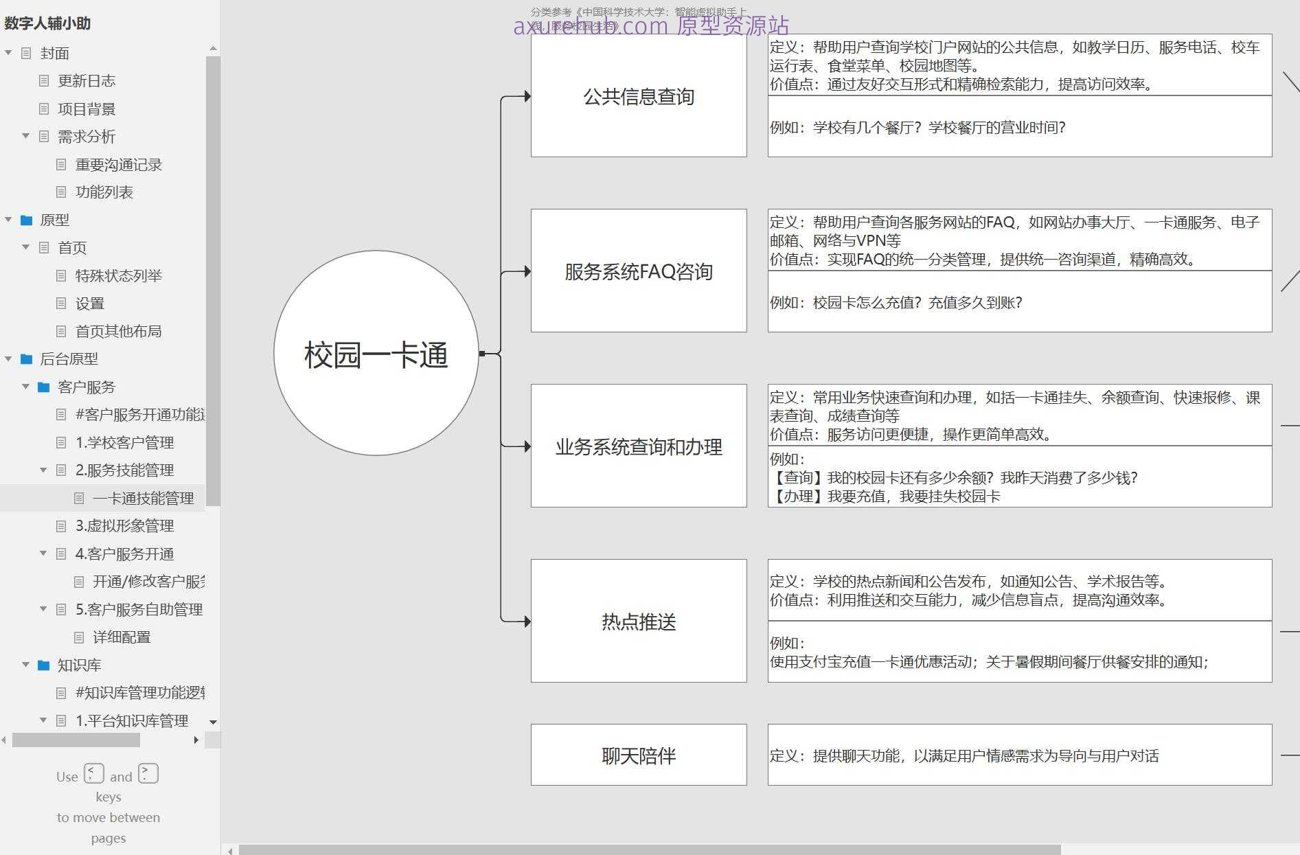 智慧校园一卡通技能管理系统Axure原型模板