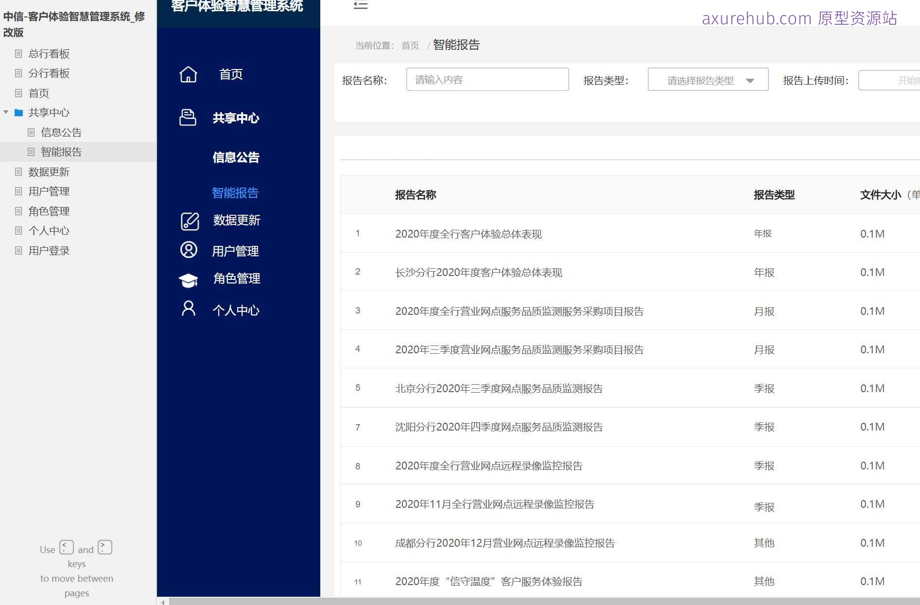 银行行业客户体验智慧管理系统Axure原型模板