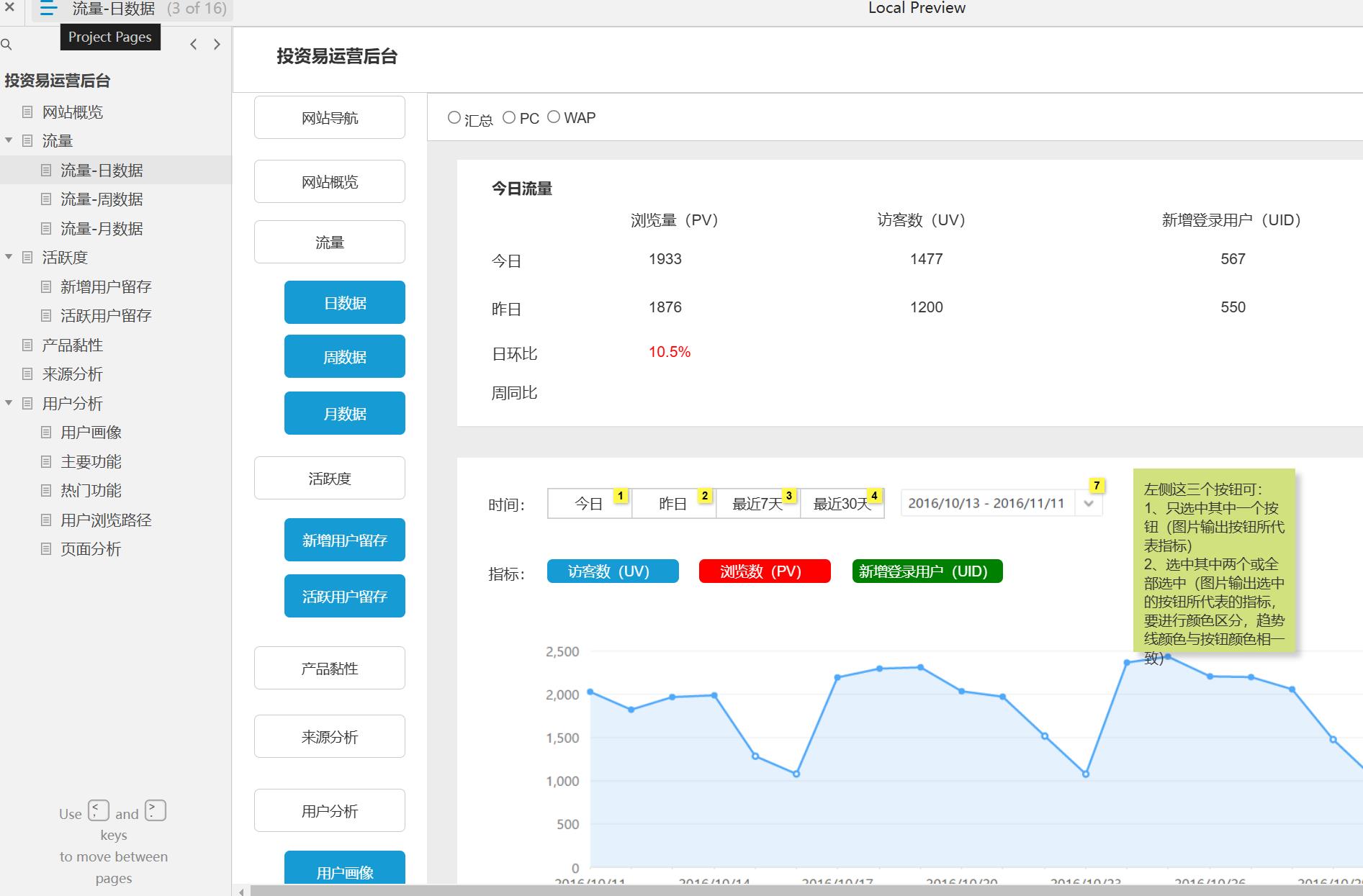 16页投资易运营后台统计数据分析管理平台Axure原型模板