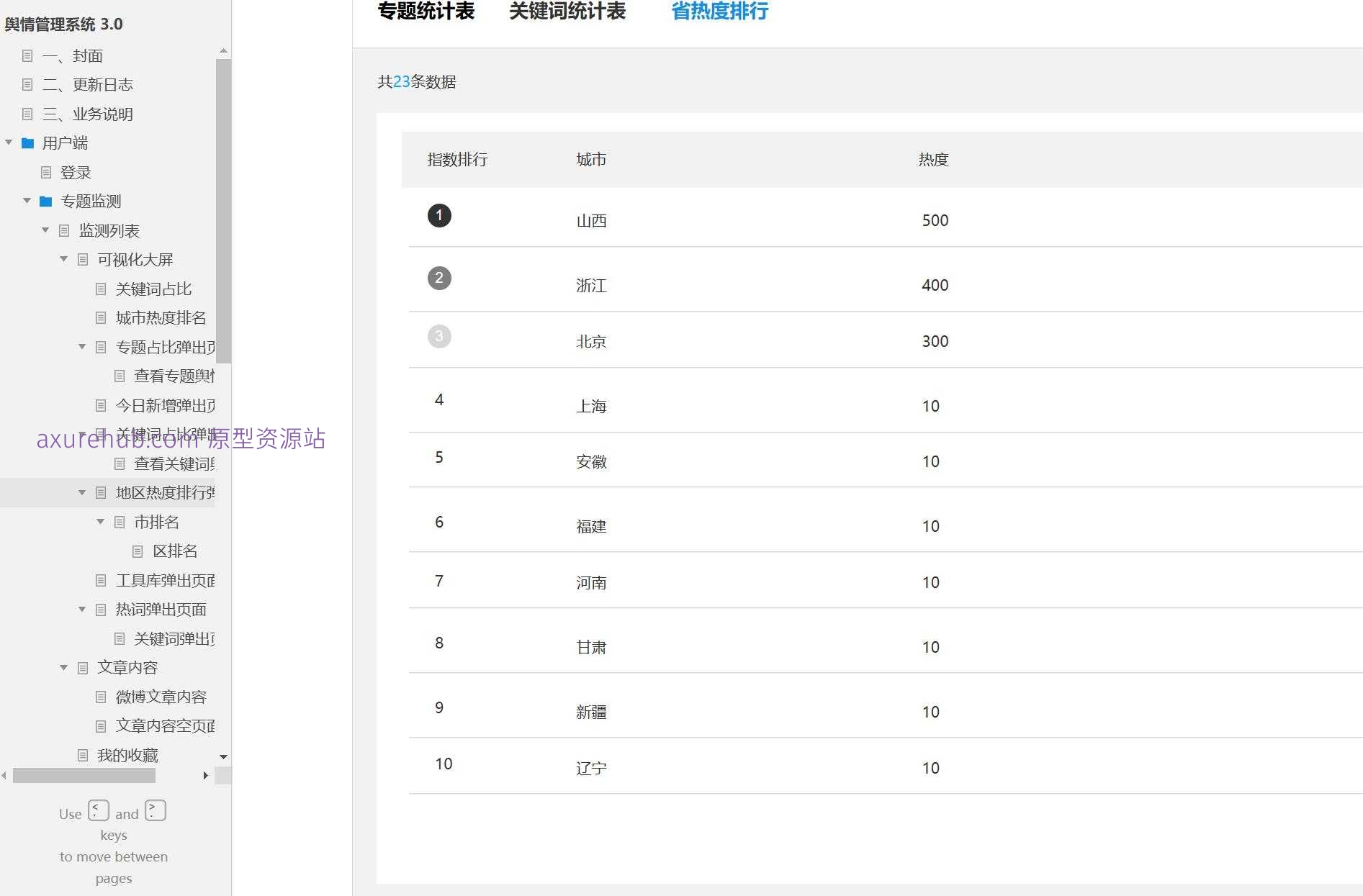 舆情管理系统3.0大屏展示Axure原型模板