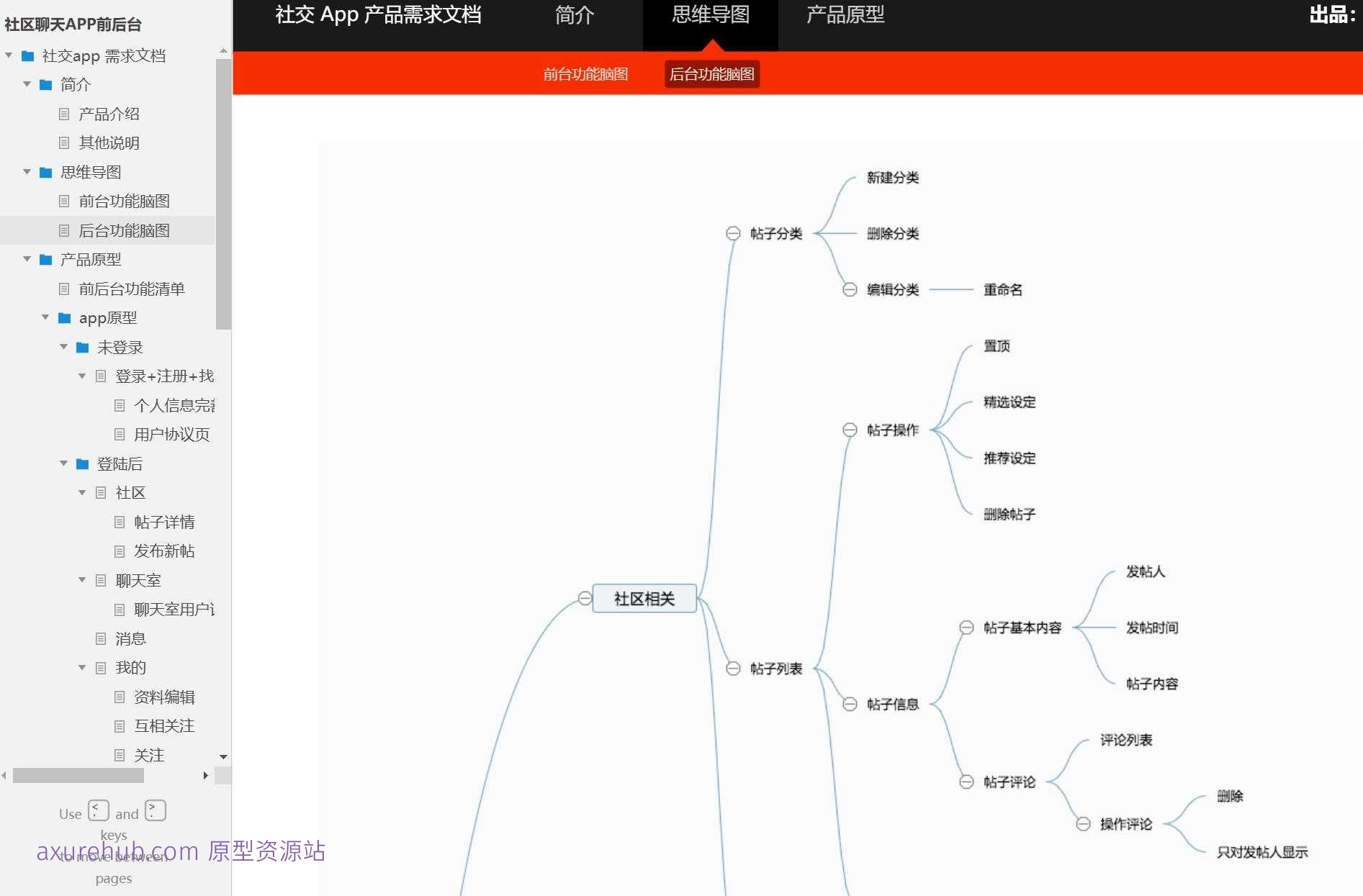 社交APP前后端功能原型模板案例Axure RP源文件下载