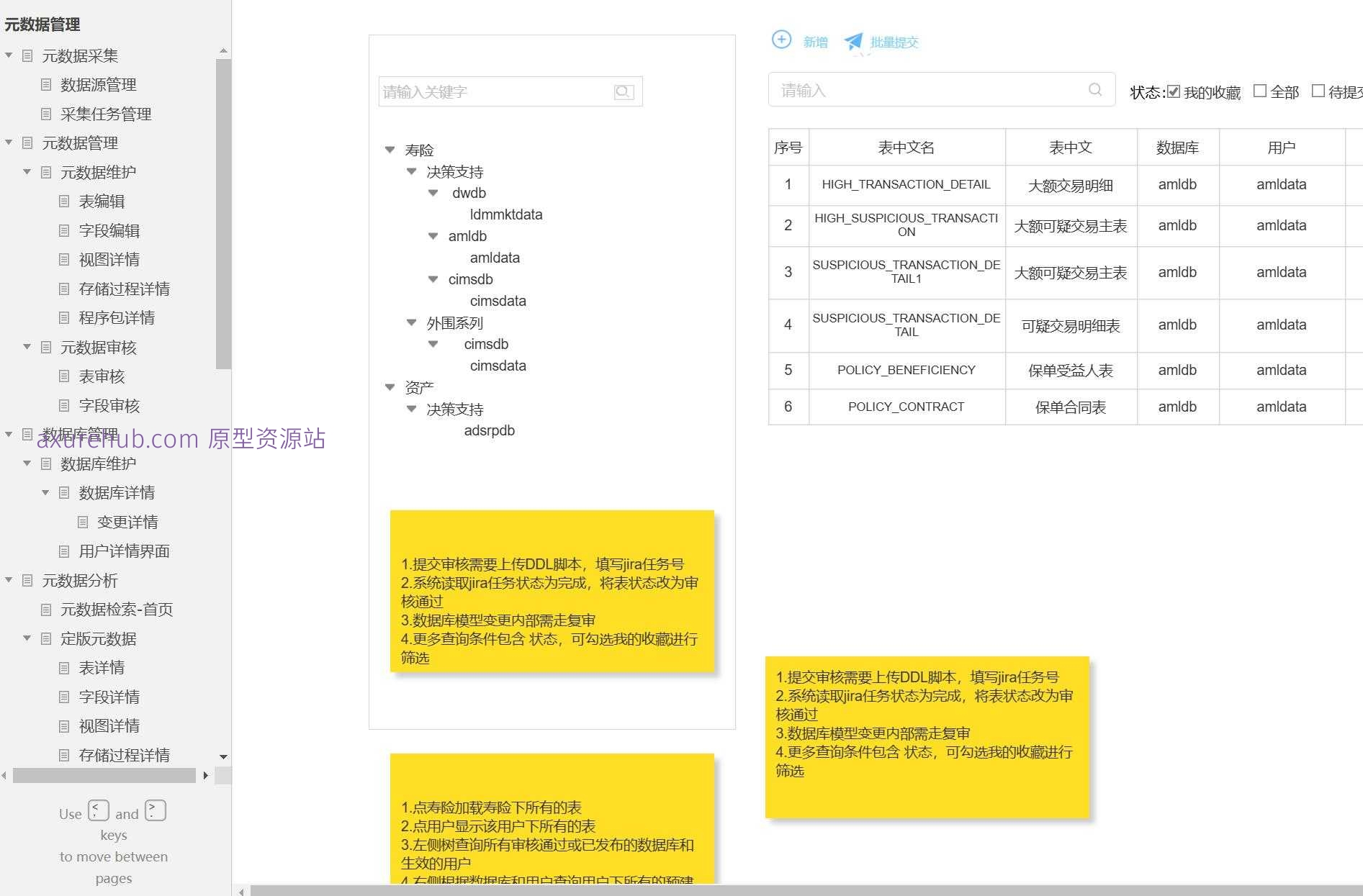 数据管理与血缘分析系统Axure原型模板