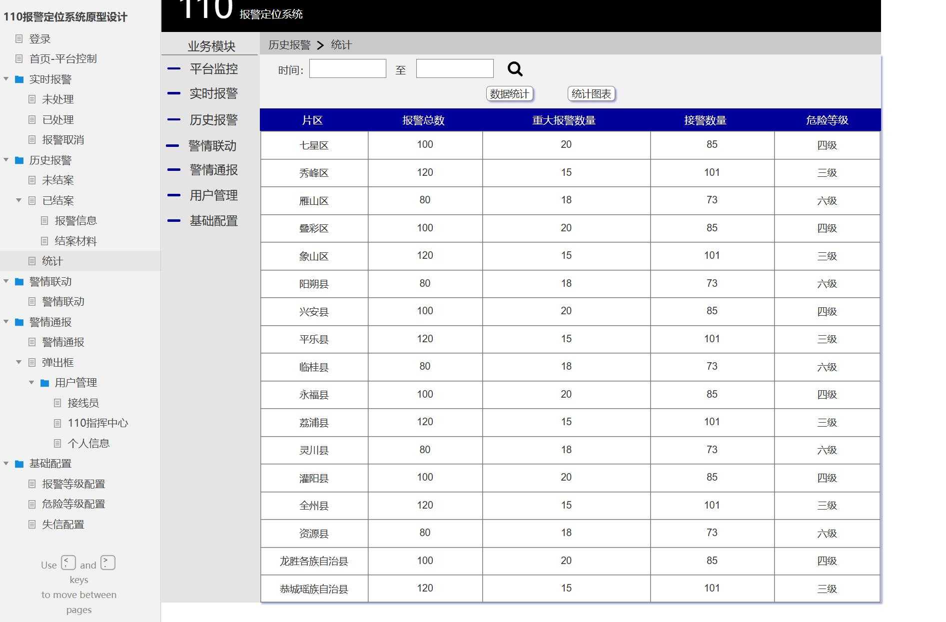 110报警定位系统原型模板案例Axure RP源文件下载