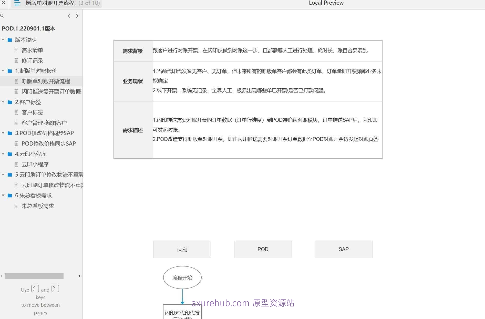 企业级POD印刷管理与客户关系维护系统Axure原型模板