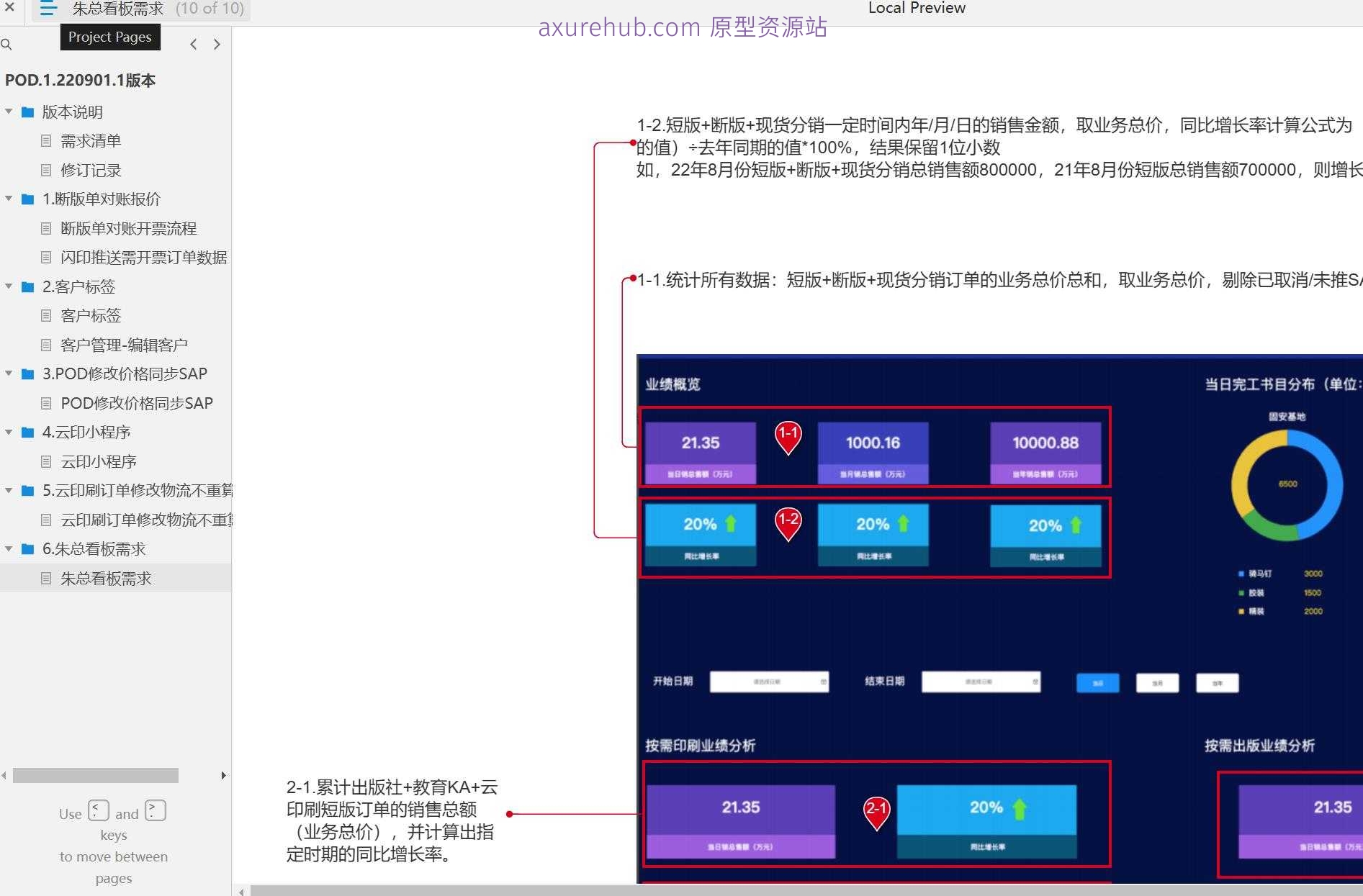 企业级POD印刷管理与客户关系维护系统Axure原型模板