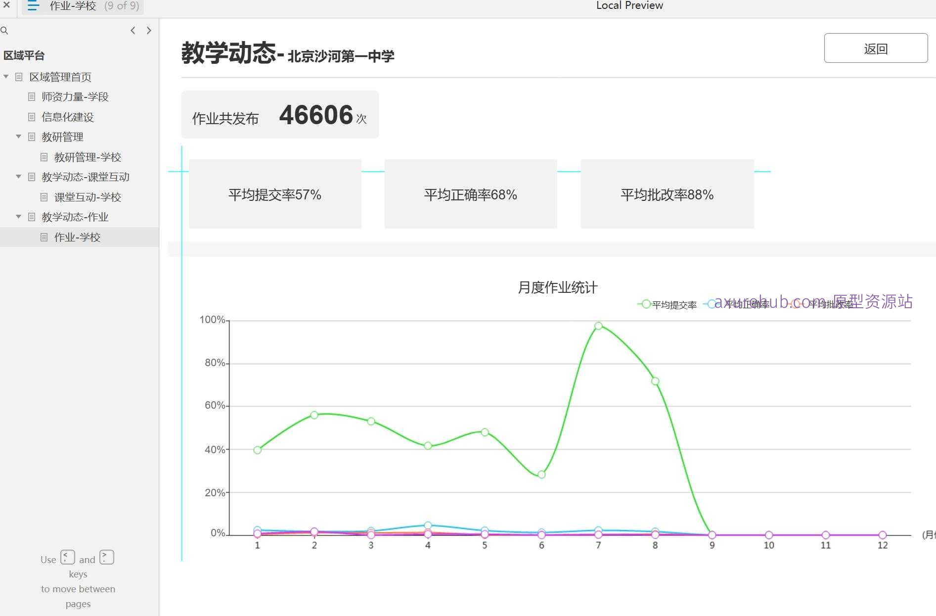 智慧校园区域管理与教学互动Axure原型模板