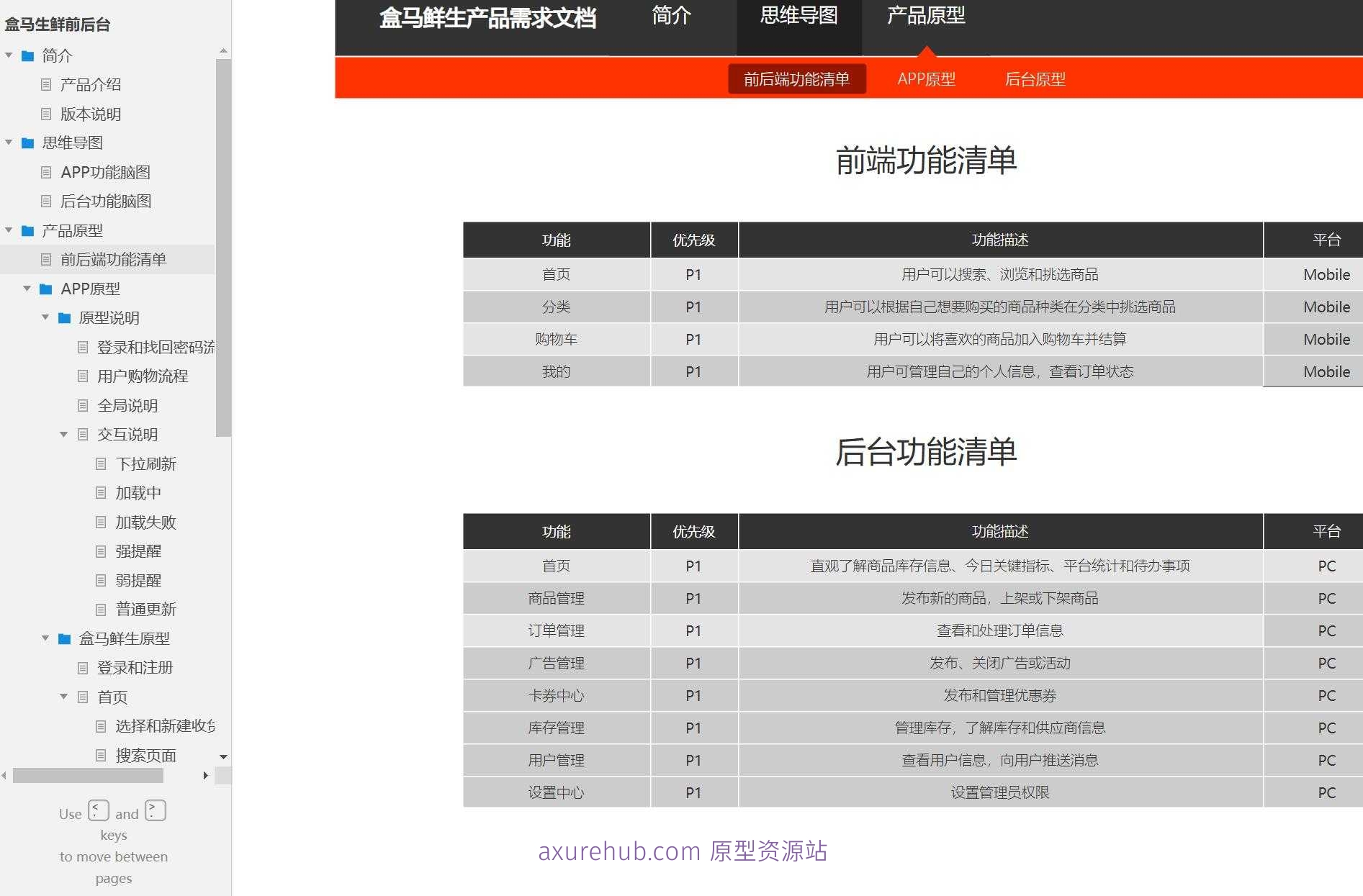 生鲜电商后台管理系统产品Axure原型案例模板