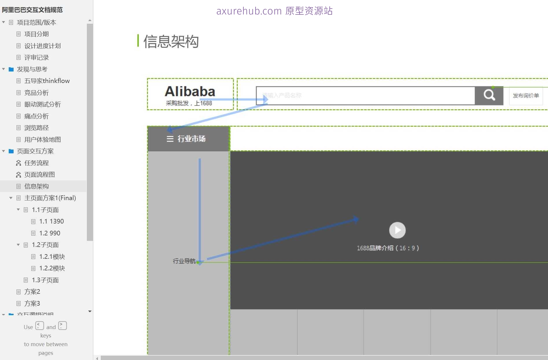 阿里巴巴交互文档规范 - 电商商城用户体验设计Axure原型模板