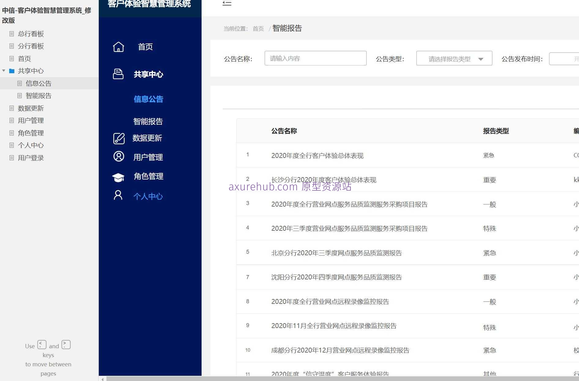 银行行业客户体验智慧管理系统Axure原型模板