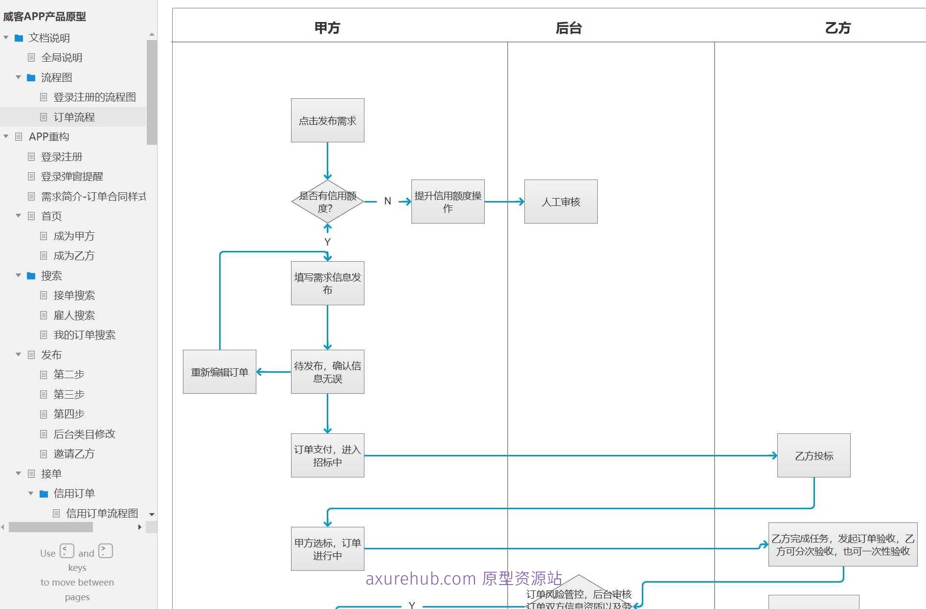 威客APP产品原型案例模板Axure RP源文件下载