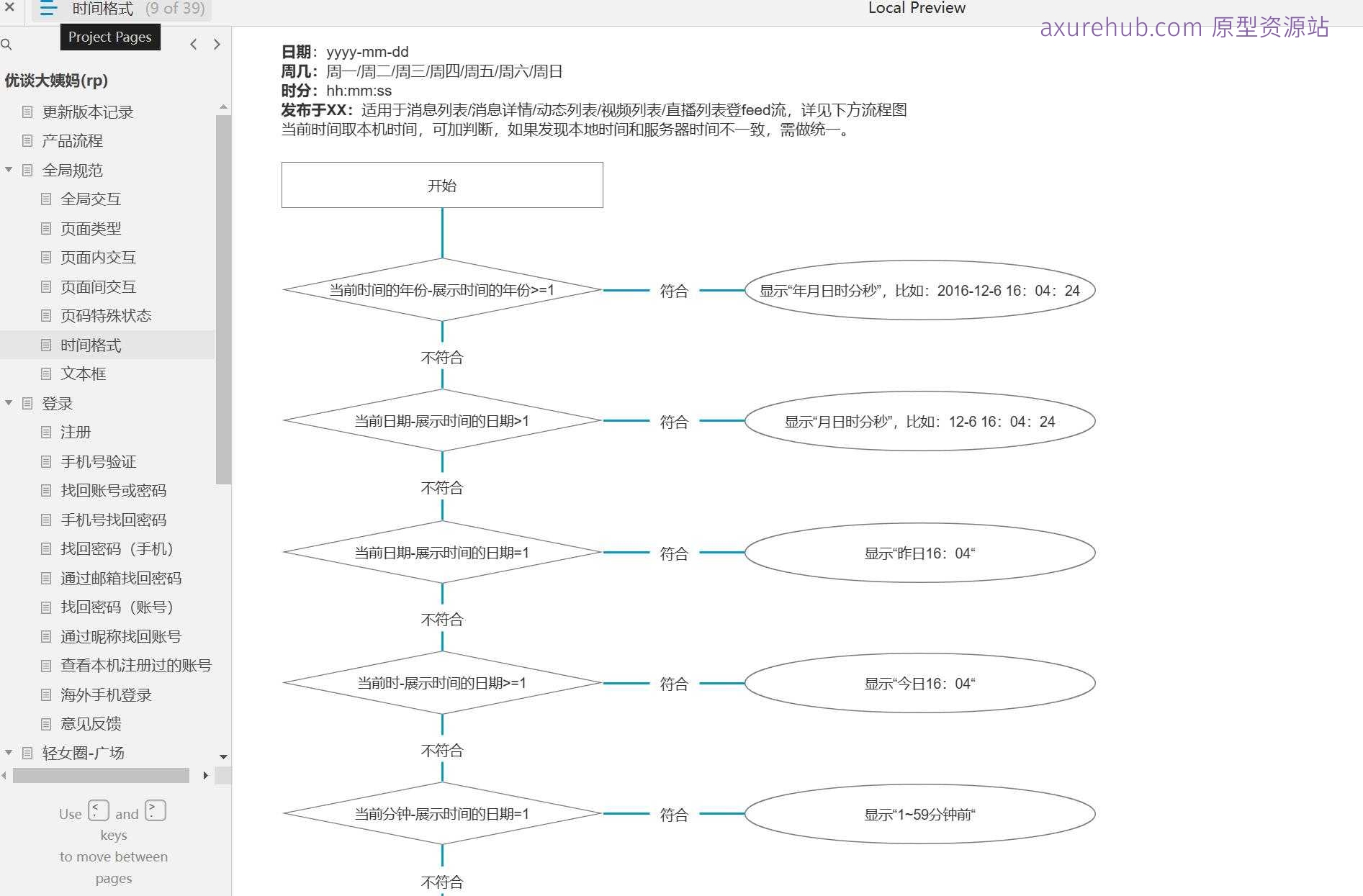 39页女性健康管理App产品流程Axure原型模板