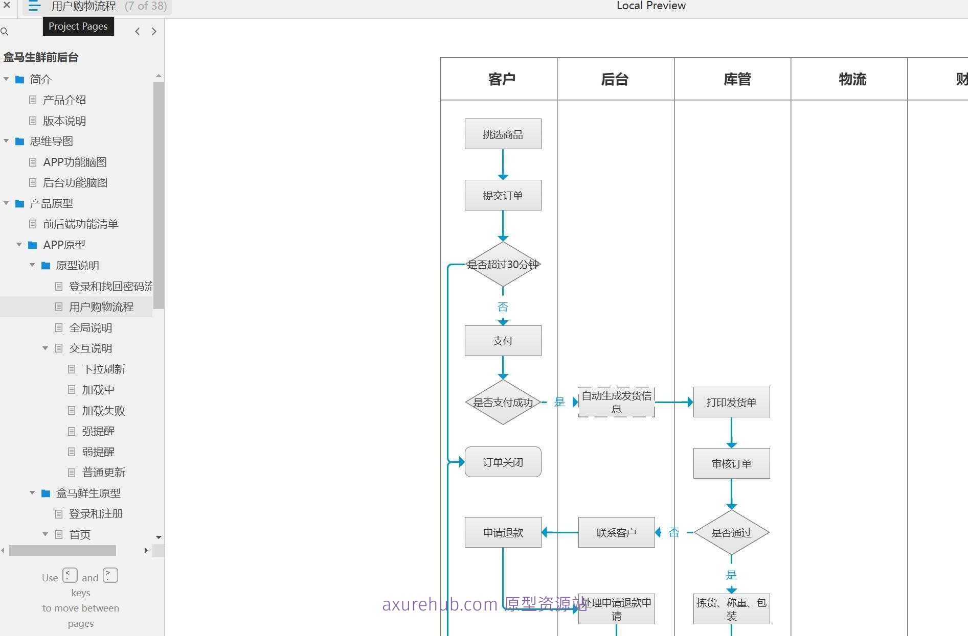 生鲜电商后台管理系统产品Axure原型案例模板